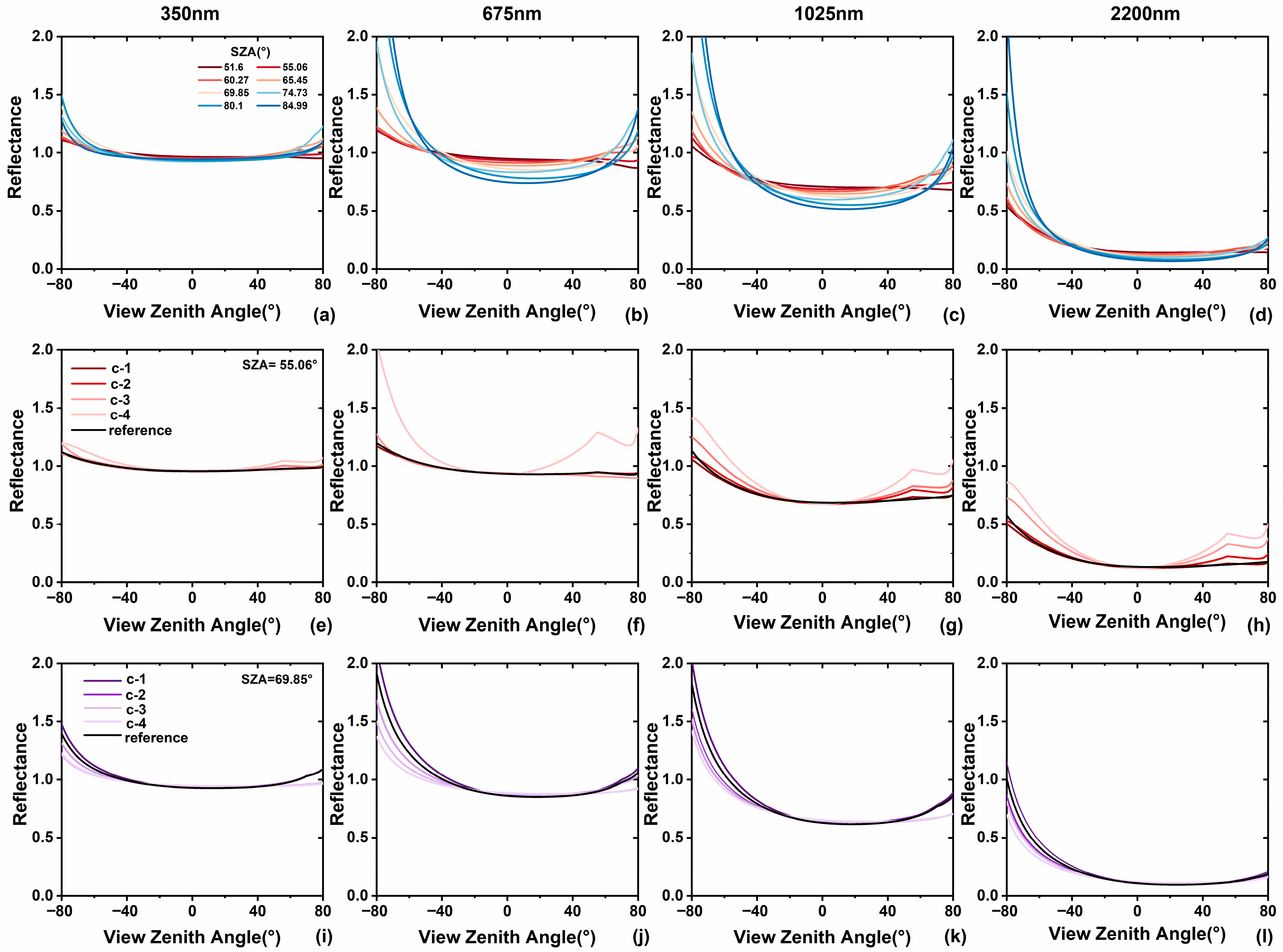 Remotesensing 17 03614 g010