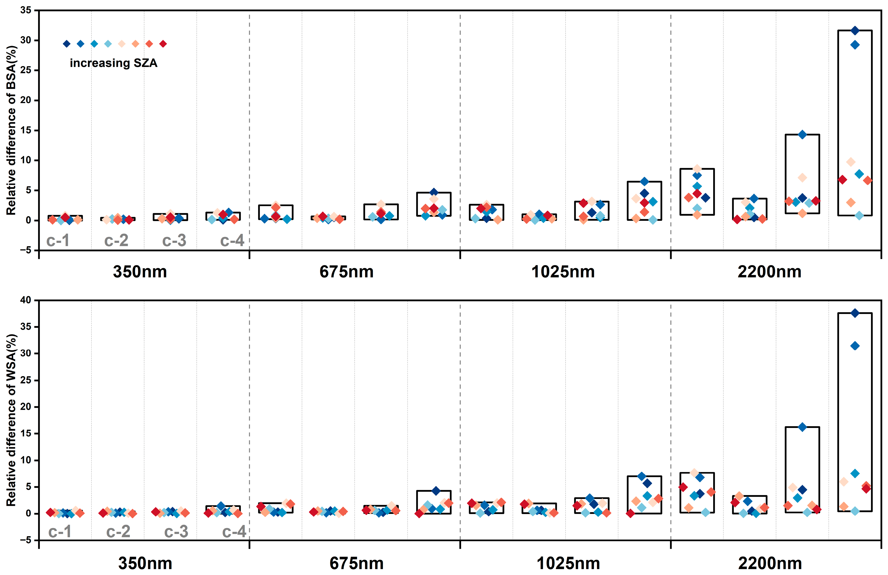 Remotesensing 17 03614 g012