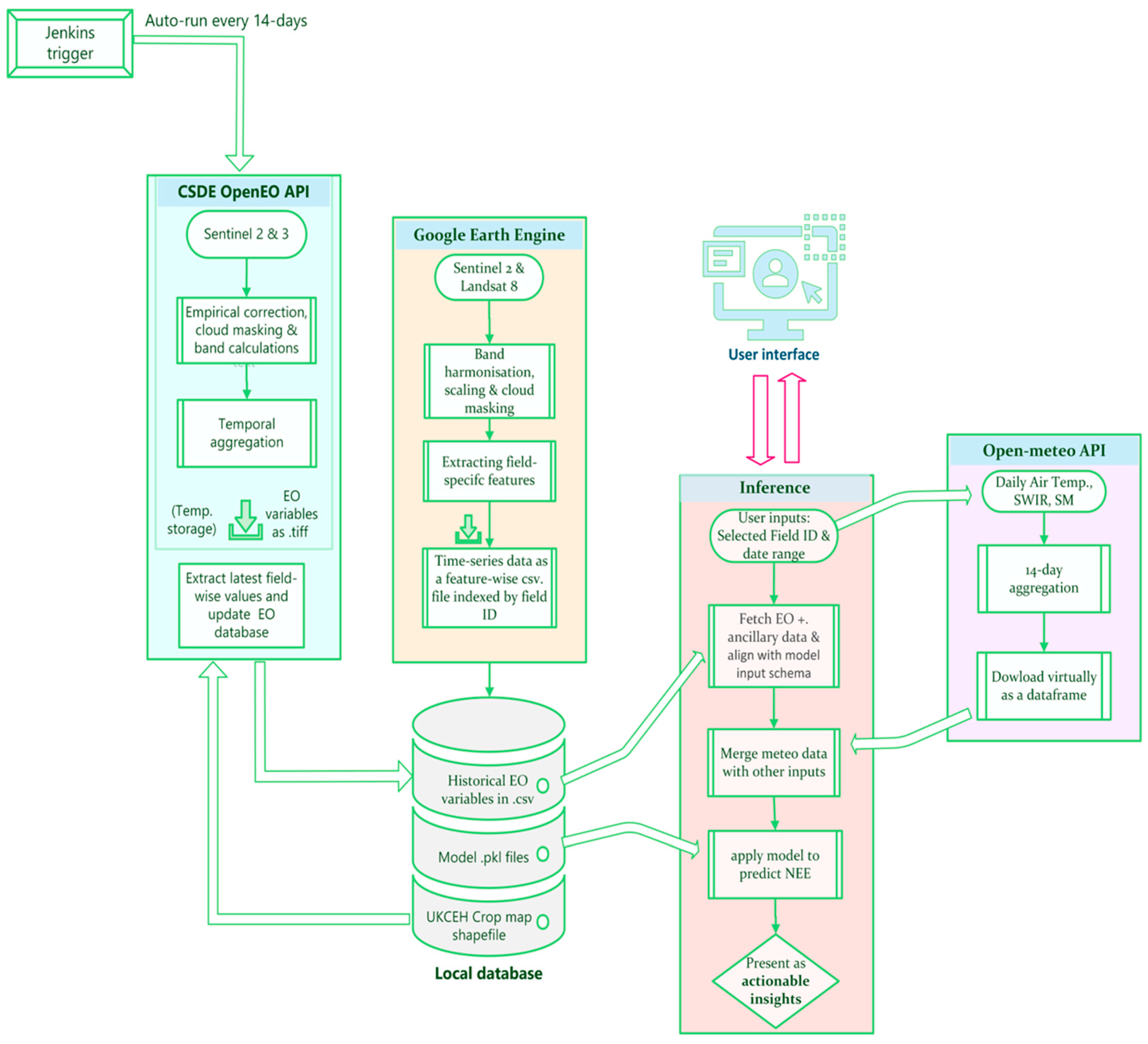 Remotesensing 17 03615 g002 Remotesensing 17 03615 g002