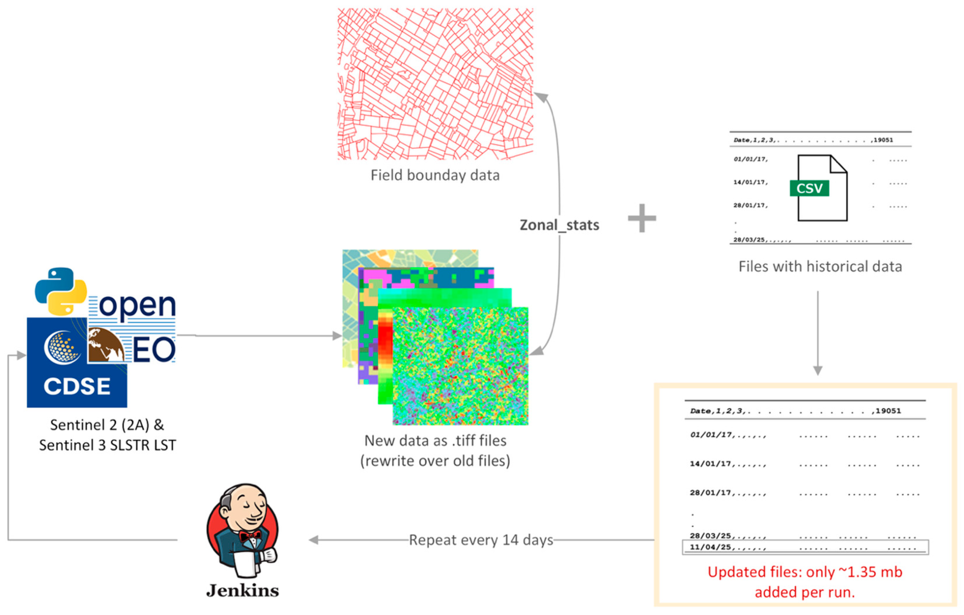 Remotesensing 17 03615 g003 Remotesensing 17 03615 g003