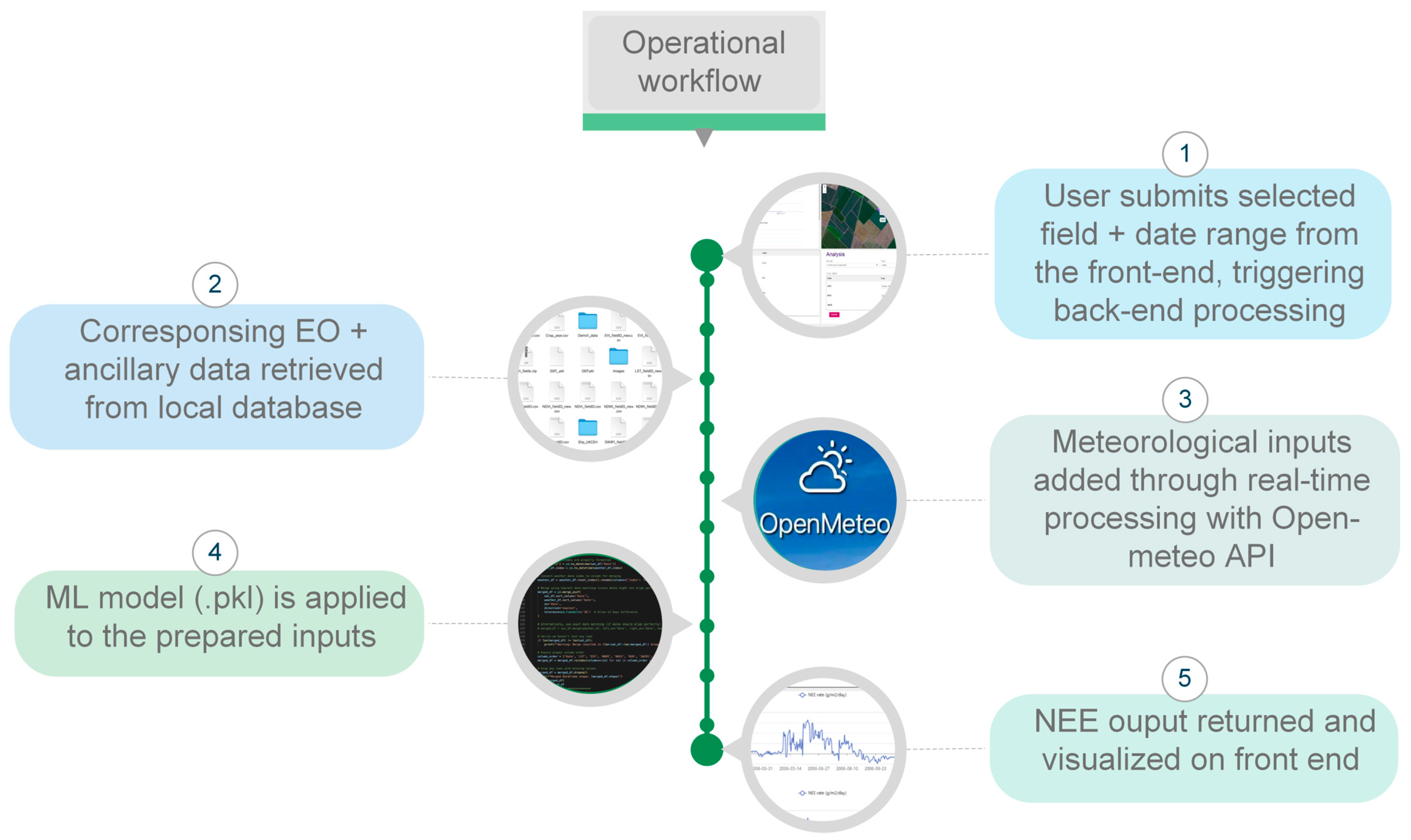 Remotesensing 17 03615 g005 Remotesensing 17 03615 g005