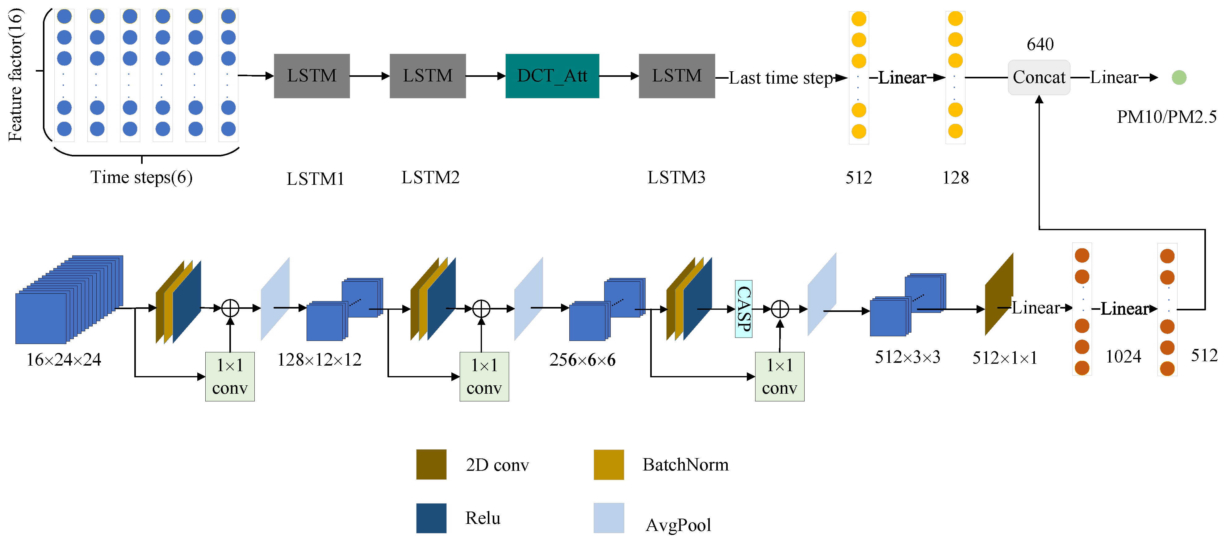Remotesensing 17 03616 g005