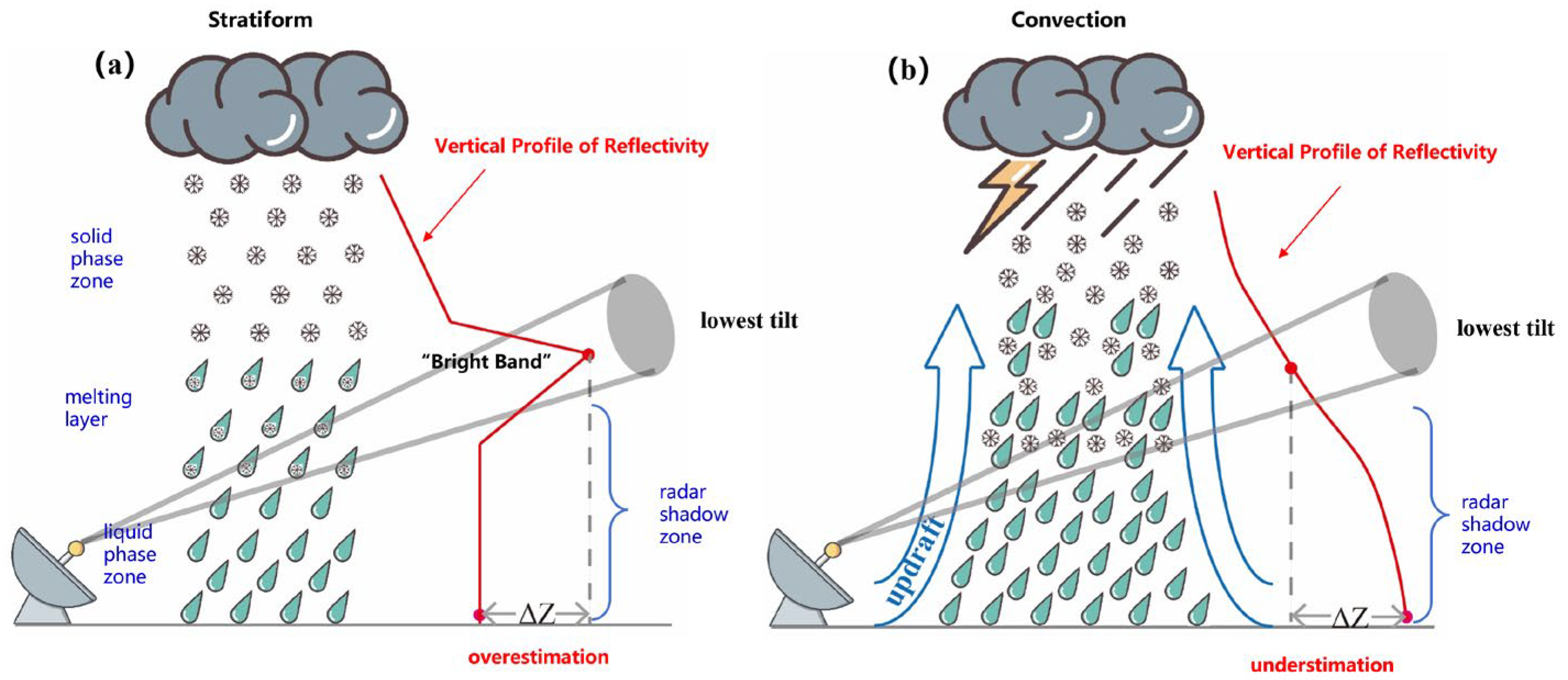 Remotesensing 17 03619 g001 Remotesensing 17 03619 g001