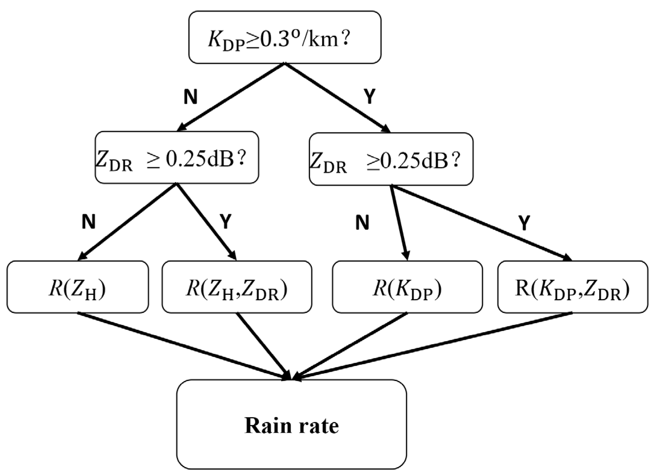 Remotesensing 17 03619 g002 Remotesensing 17 03619 g002