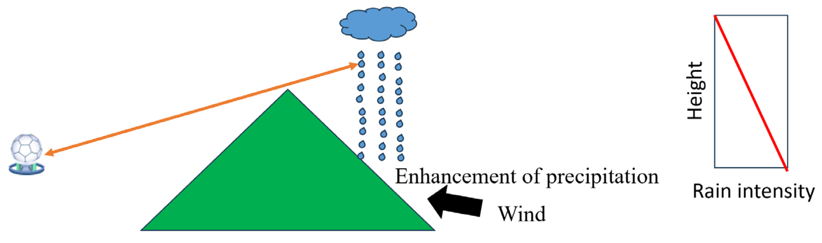 Remotesensing 17 03619 g004 Remotesensing 17 03619 g004