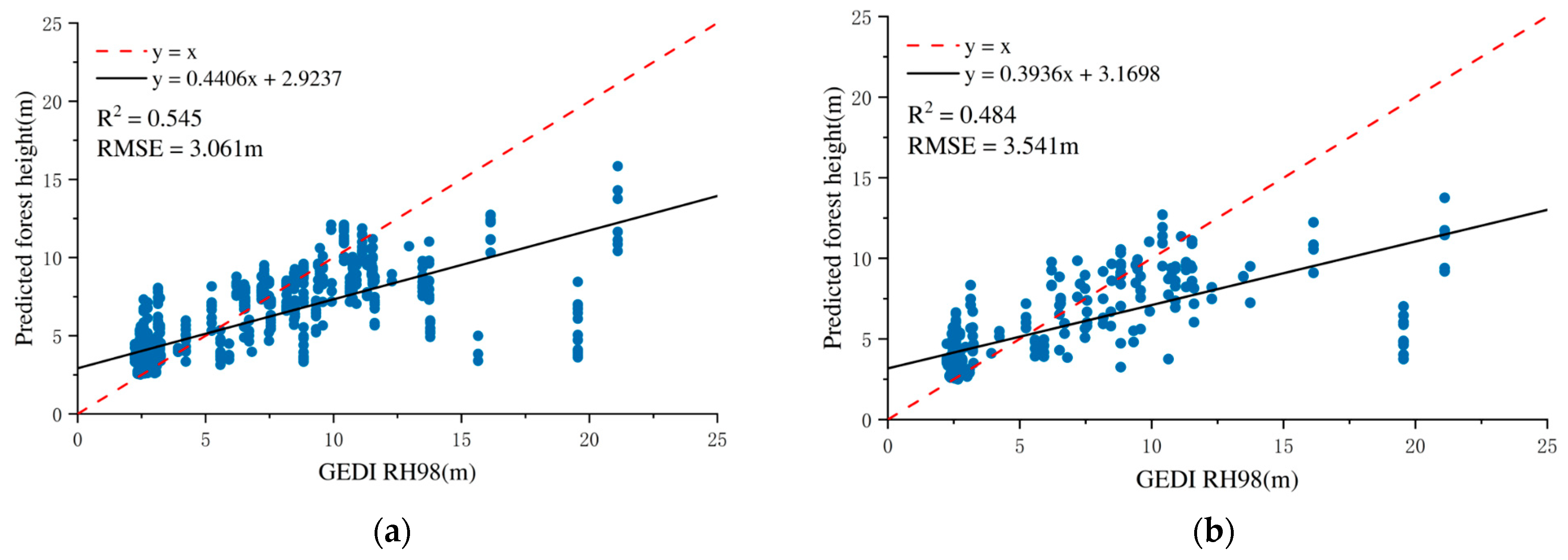 Remotesensing 17 03620 g006