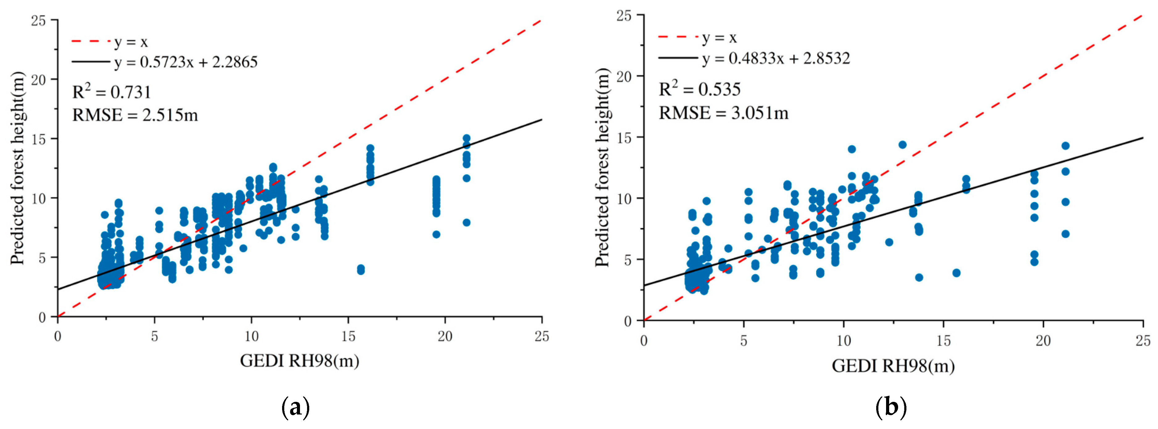 Remotesensing 17 03620 g008