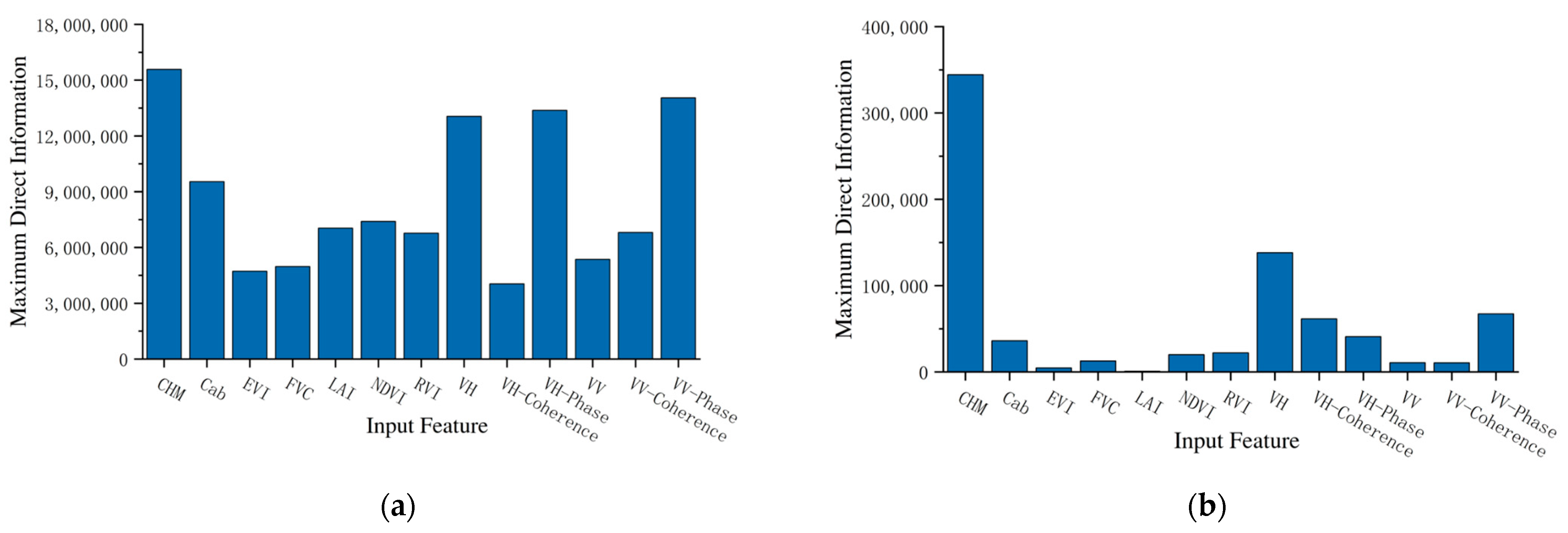 Remotesensing 17 03620 g009