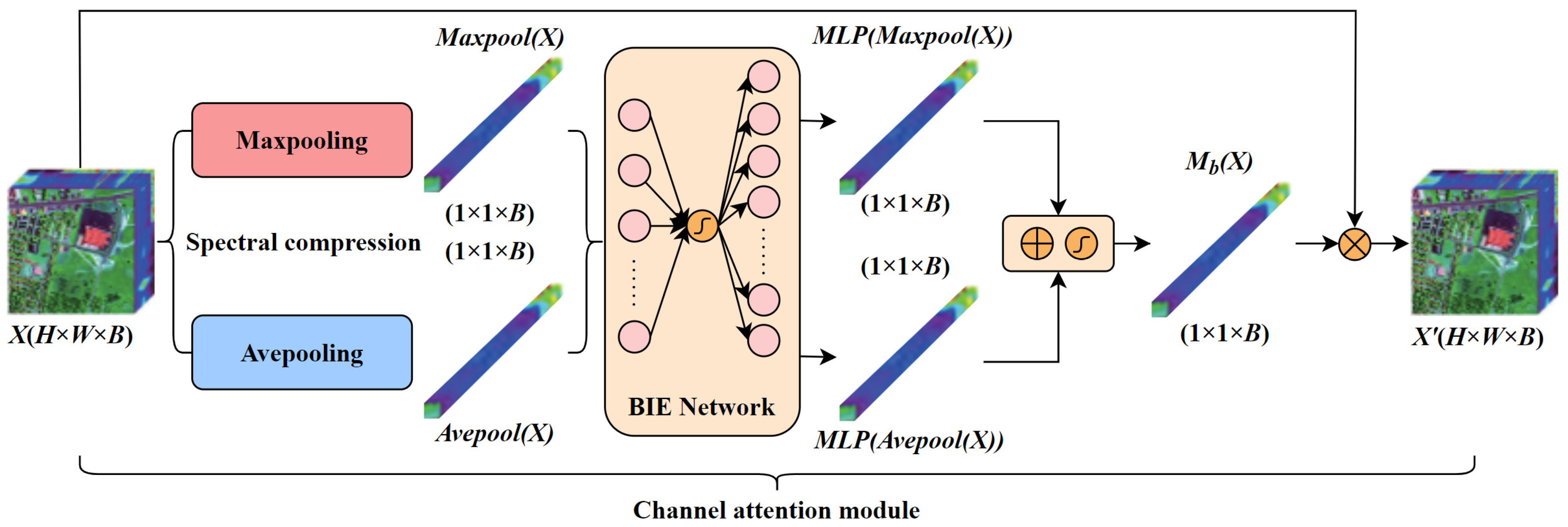 Remotesensing 17 03622 g003