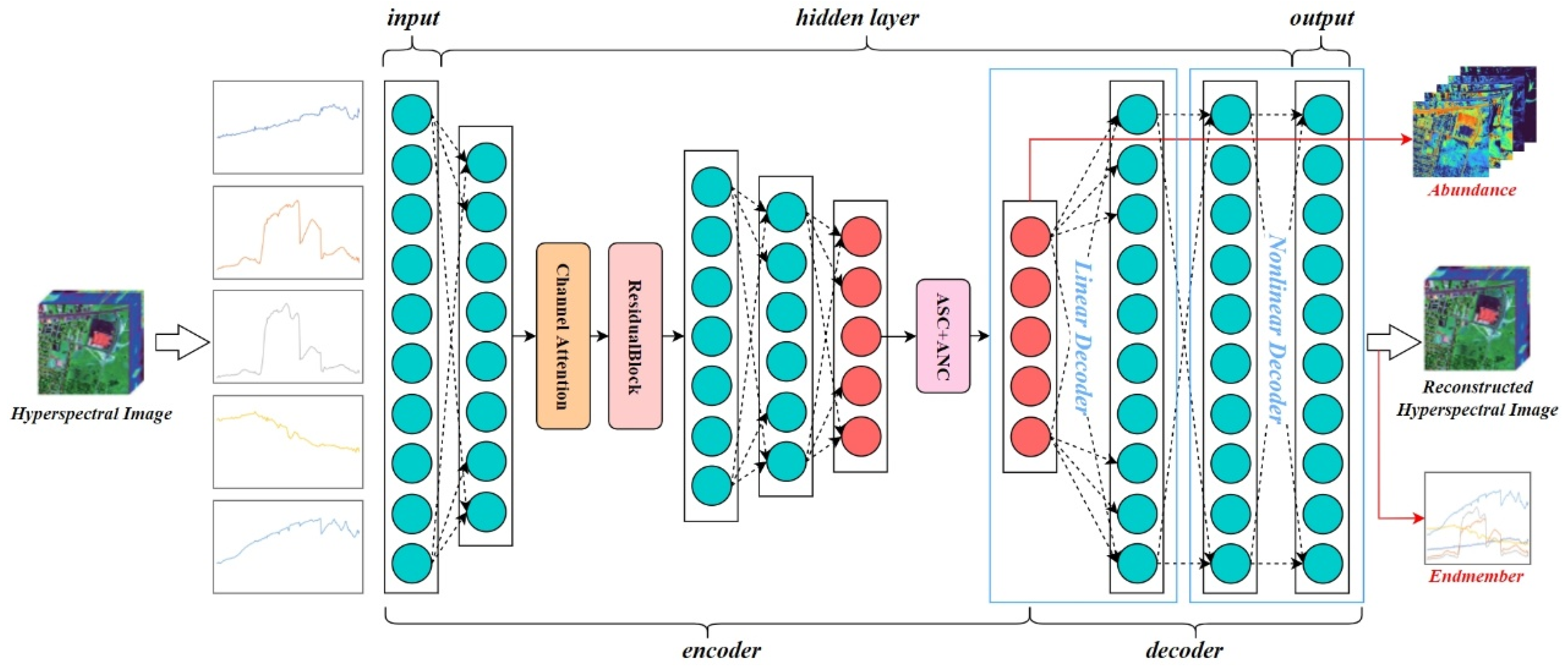 Remotesensing 17 03622 g005