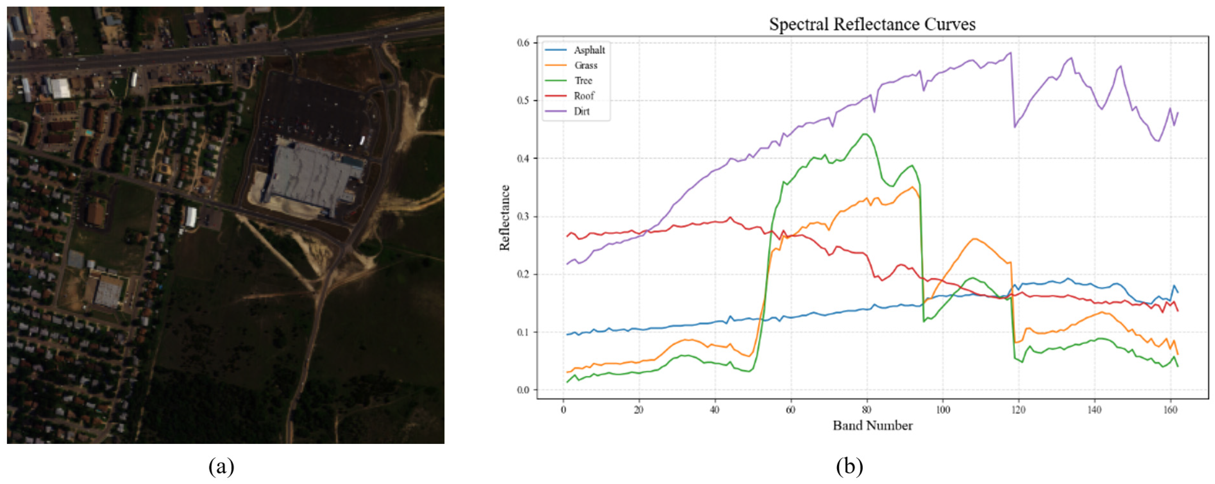 Remotesensing 17 03622 g006