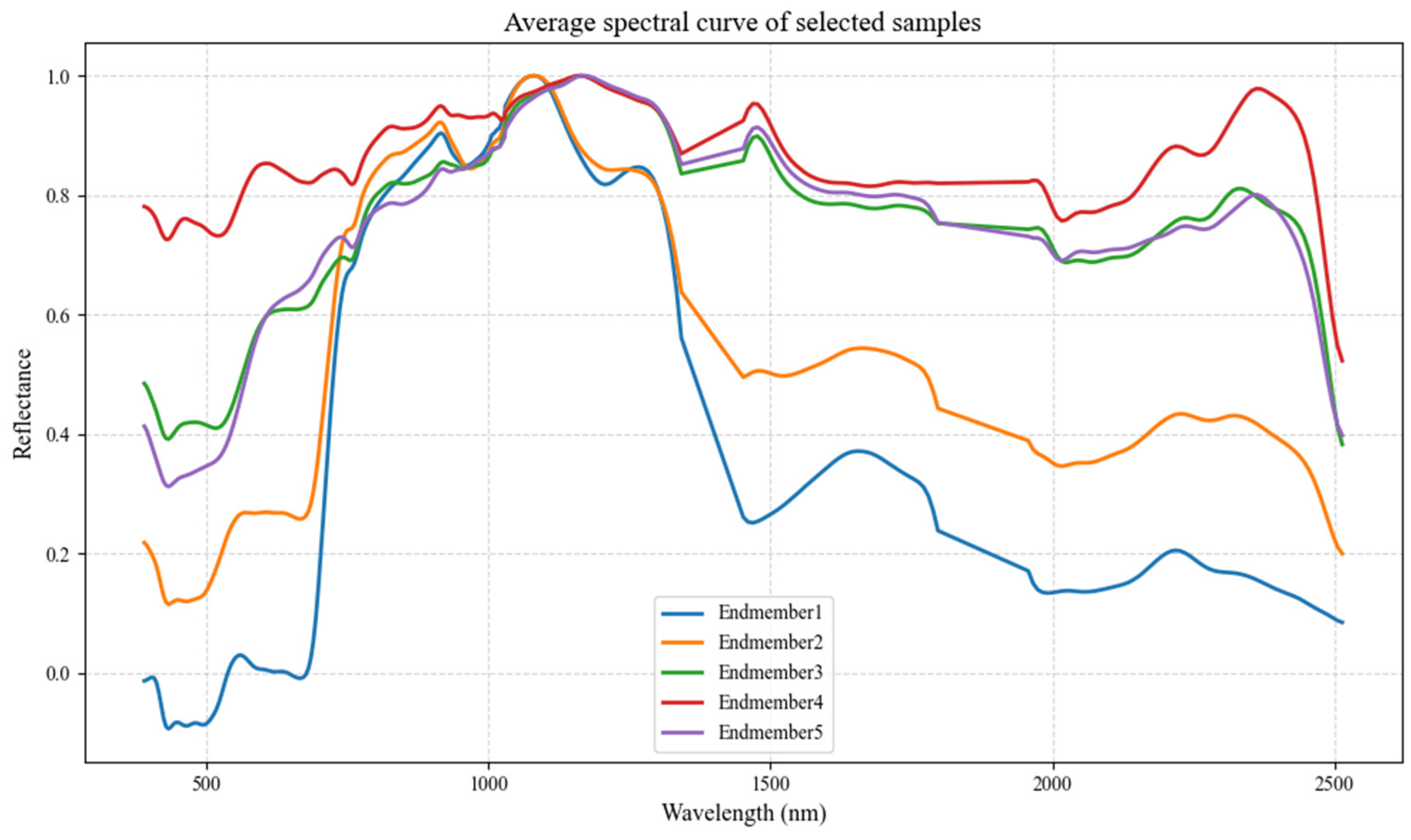 Remotesensing 17 03622 g008