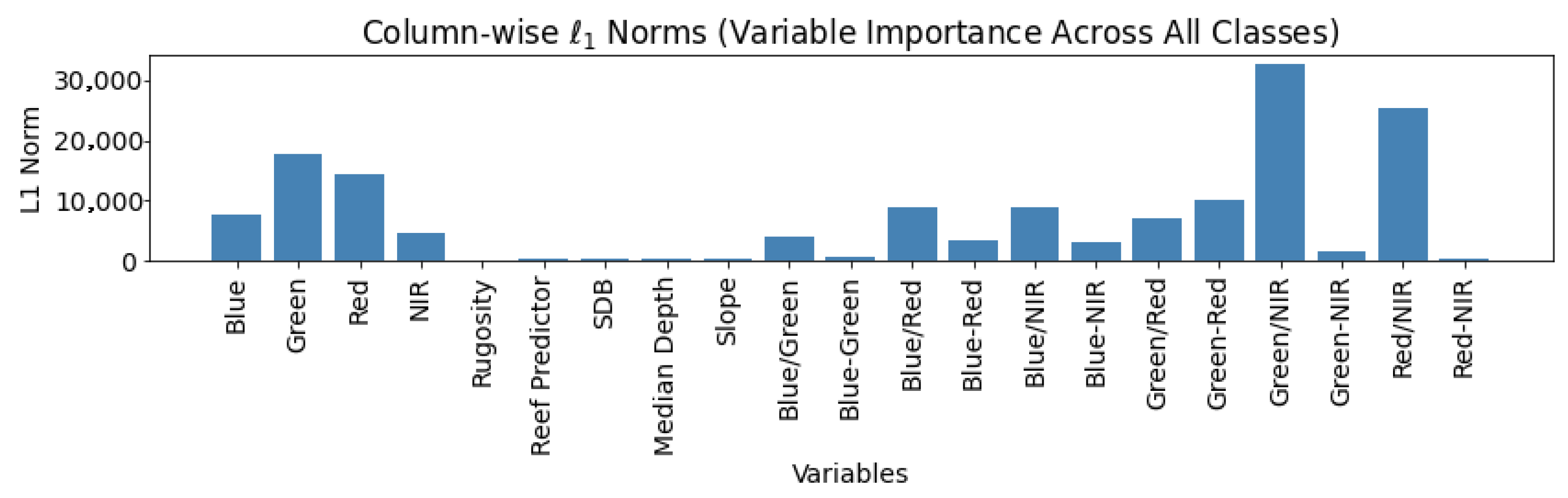 Remotesensing 17 03623 g007