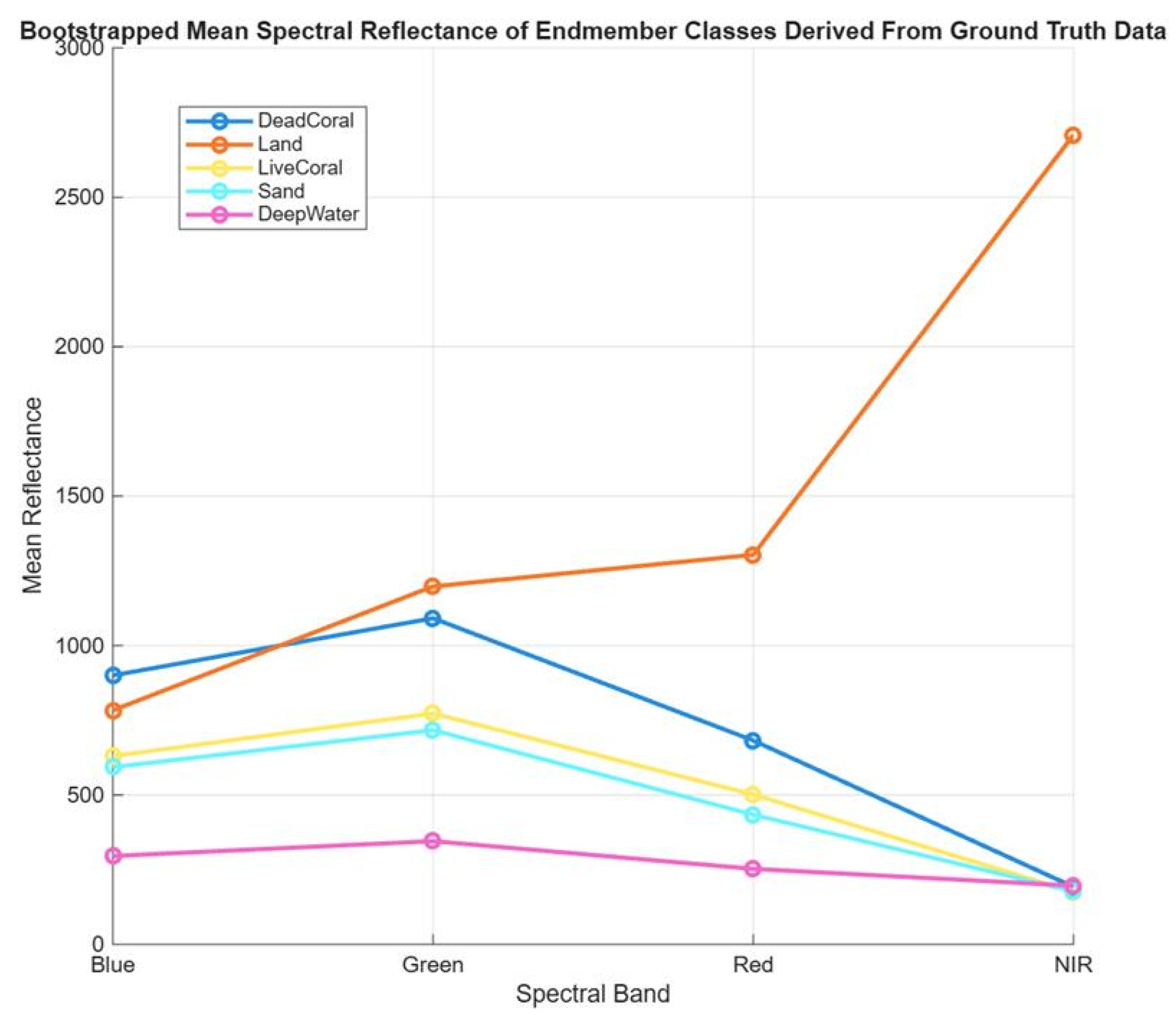 Remotesensing 17 03623 g009
