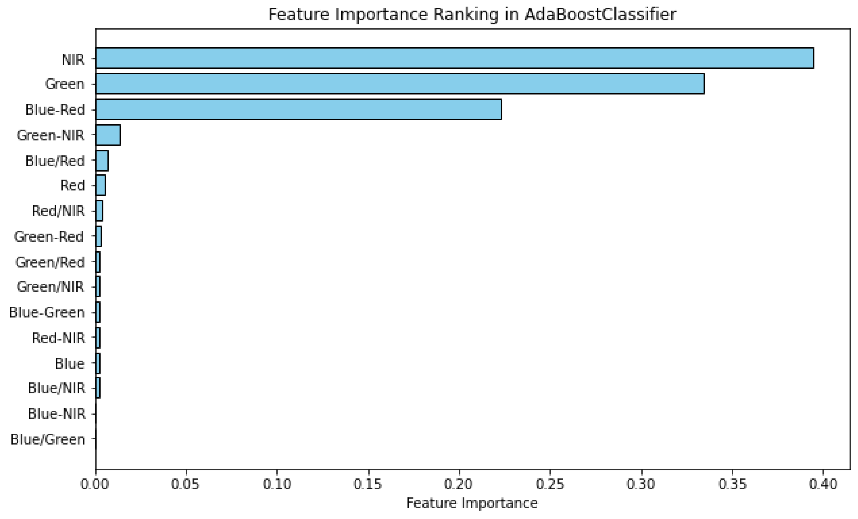 Remotesensing 17 03623 g013