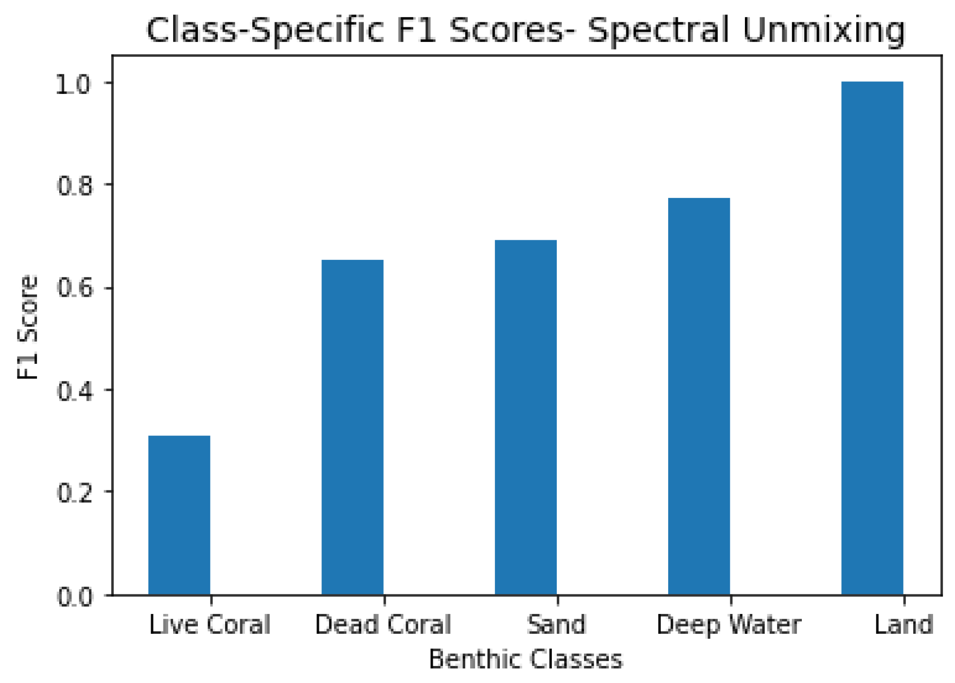 Remotesensing 17 03623 g018