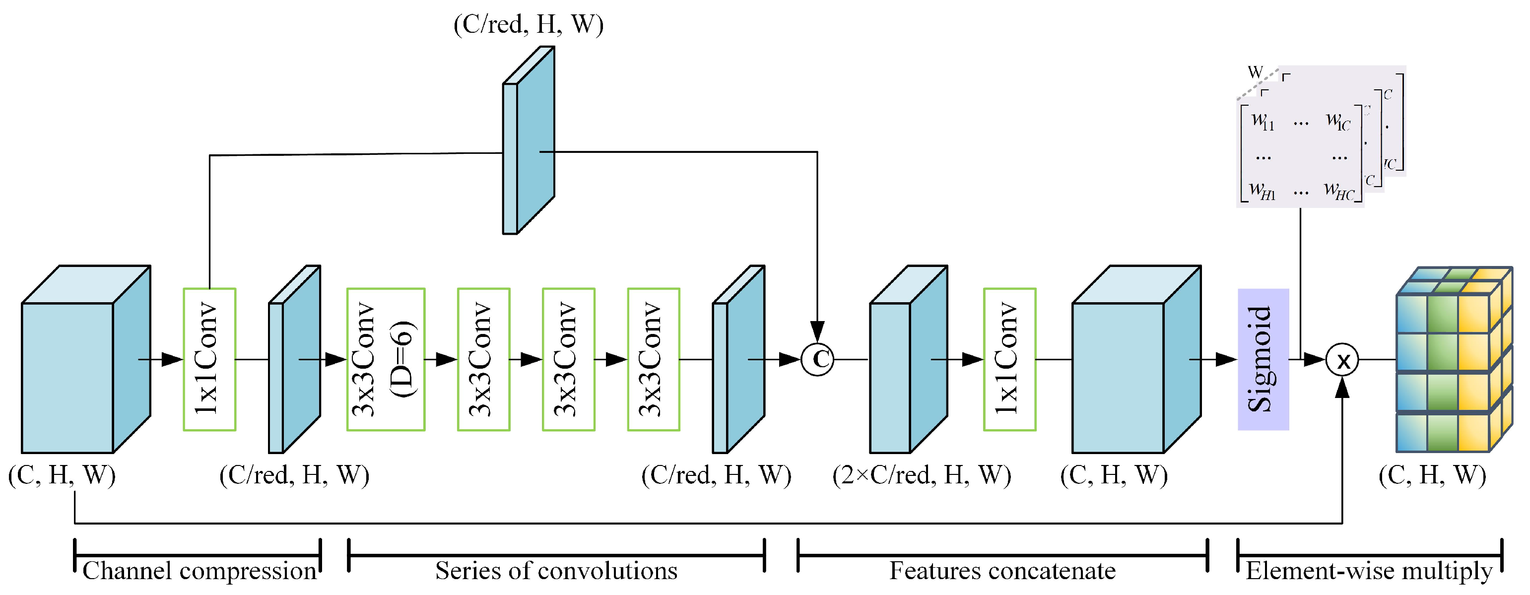 Remotesensing 17 03625 g004