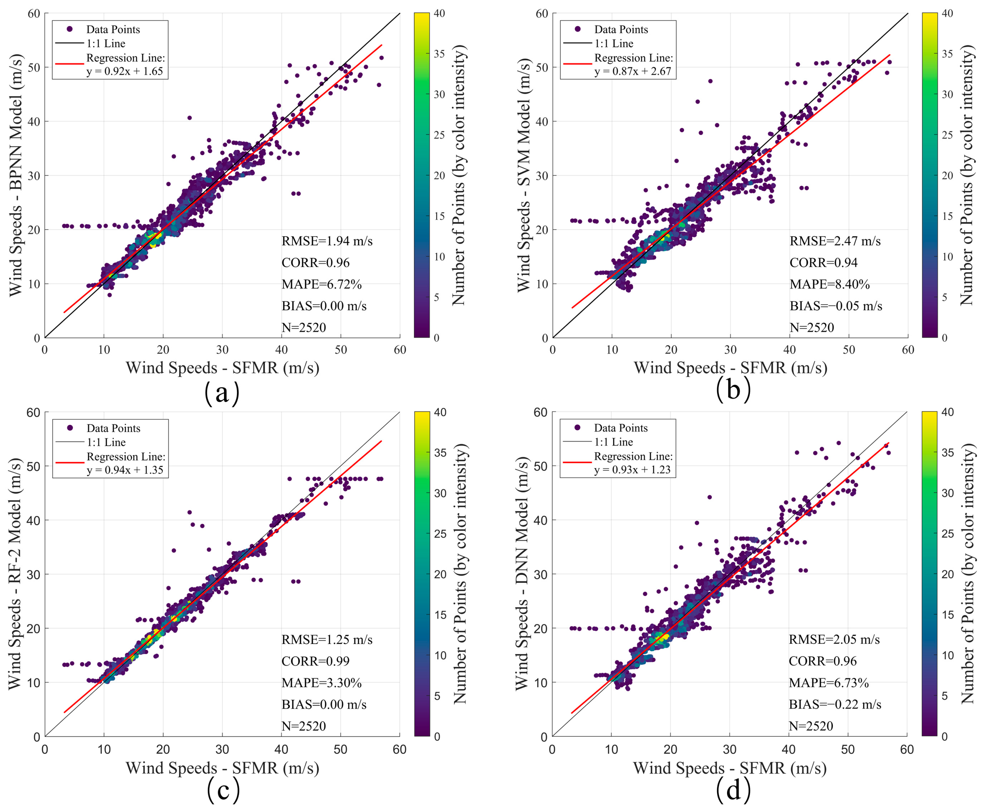 Remotesensing 17 03626 g005 Remotesensing 17 03626 g005