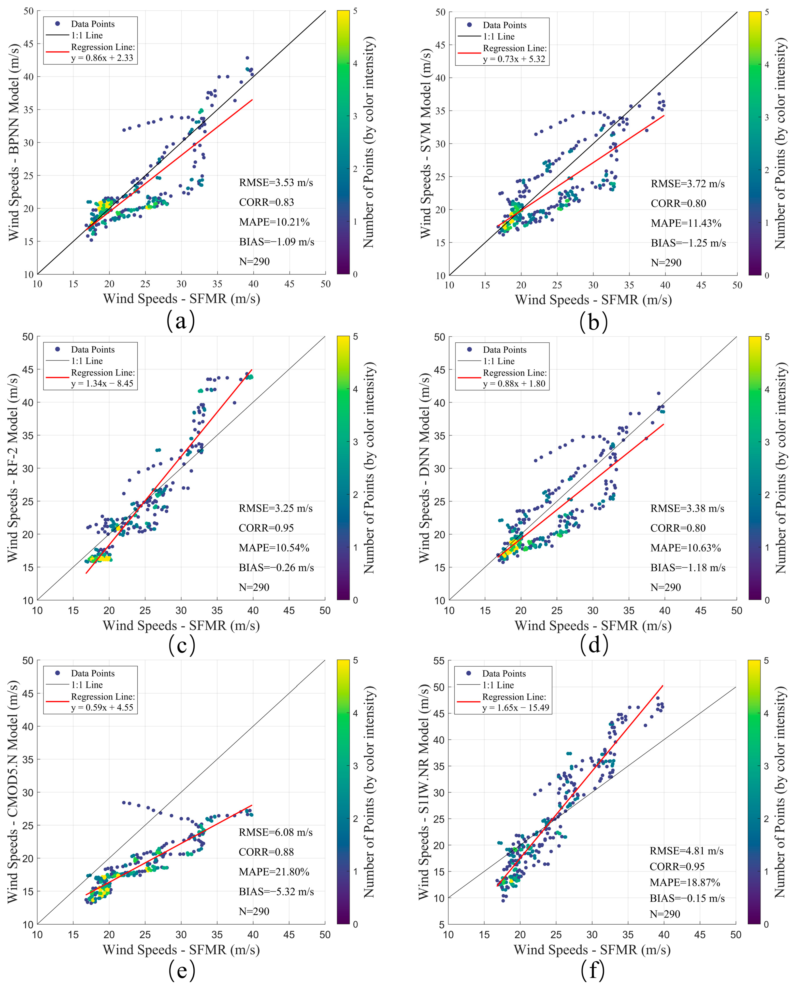 Remotesensing 17 03626 g007 Remotesensing 17 03626 g007