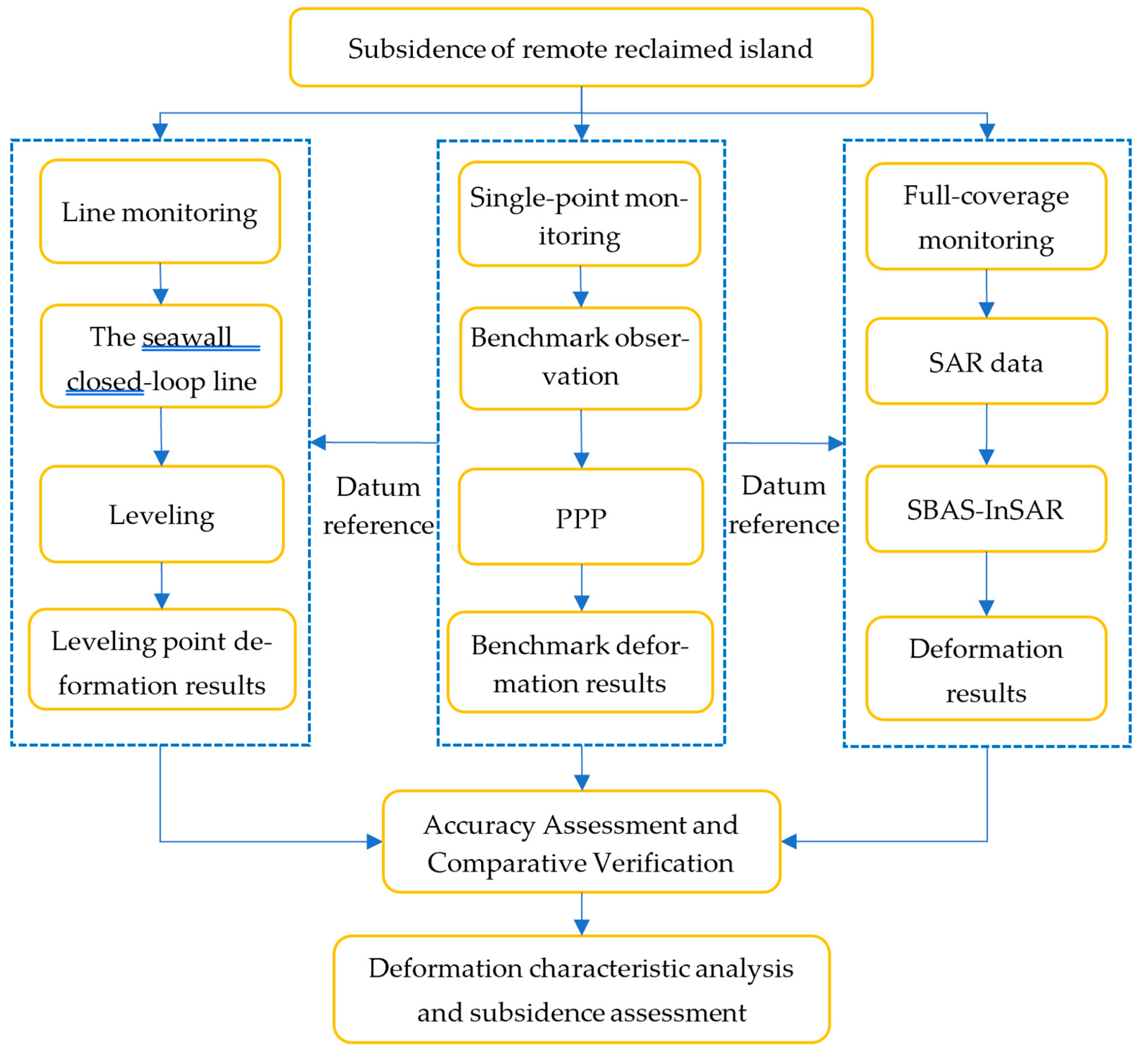 Remotesensing 17 03628 g002 Remotesensing 17 03628 g002