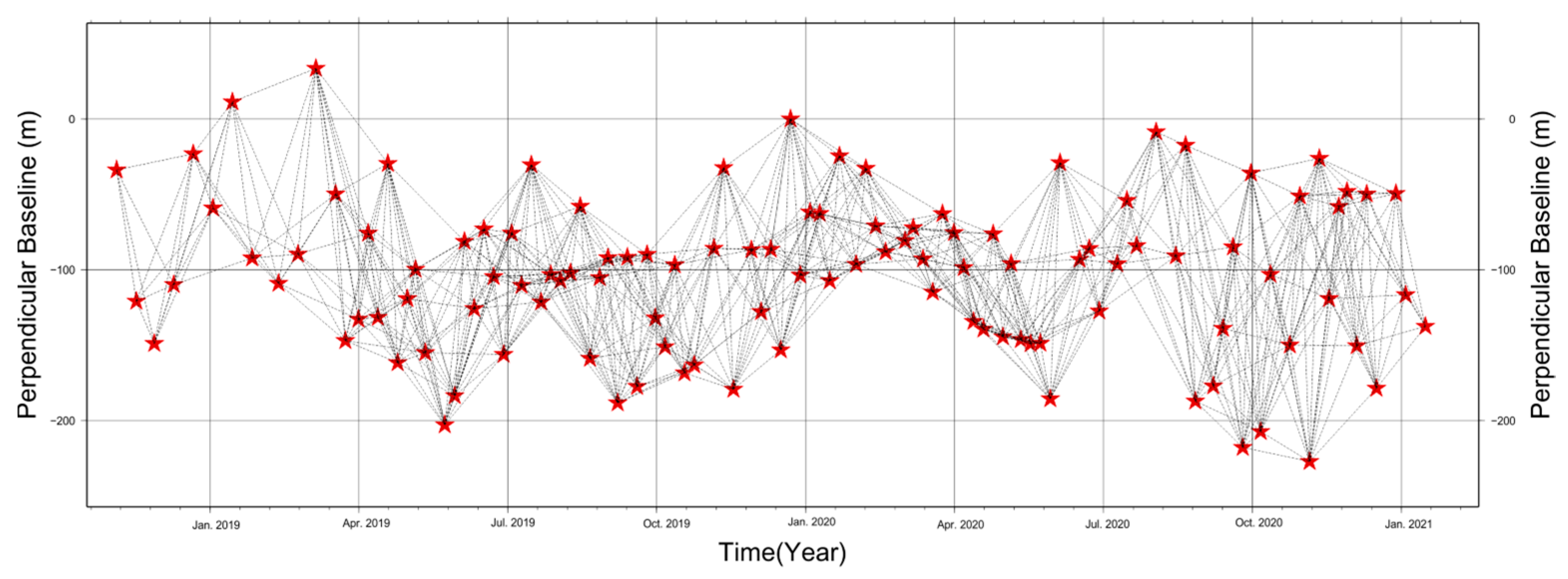 Remotesensing 17 03628 g005 Remotesensing 17 03628 g005