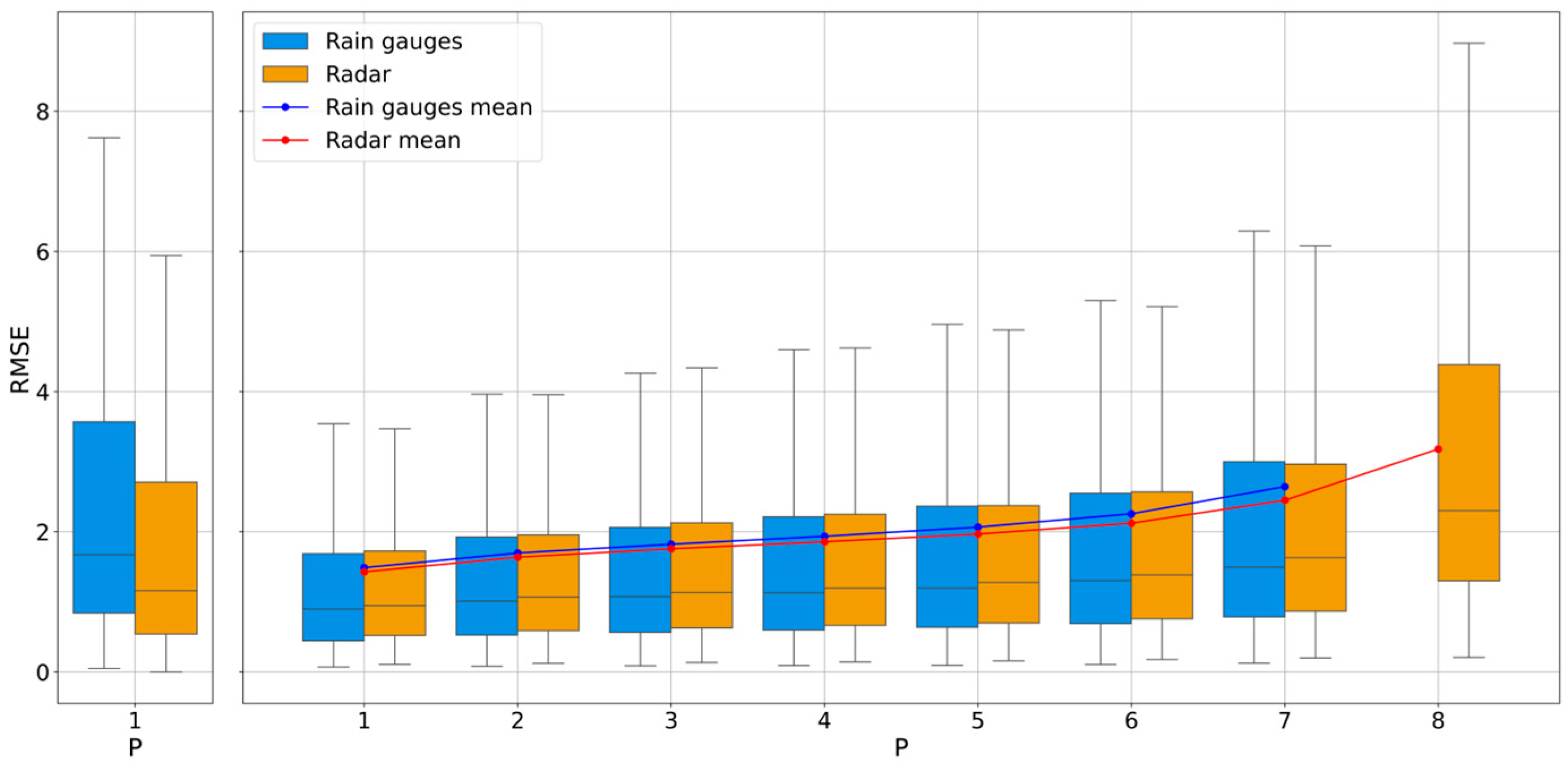 Remotesensing 17 03629 g003