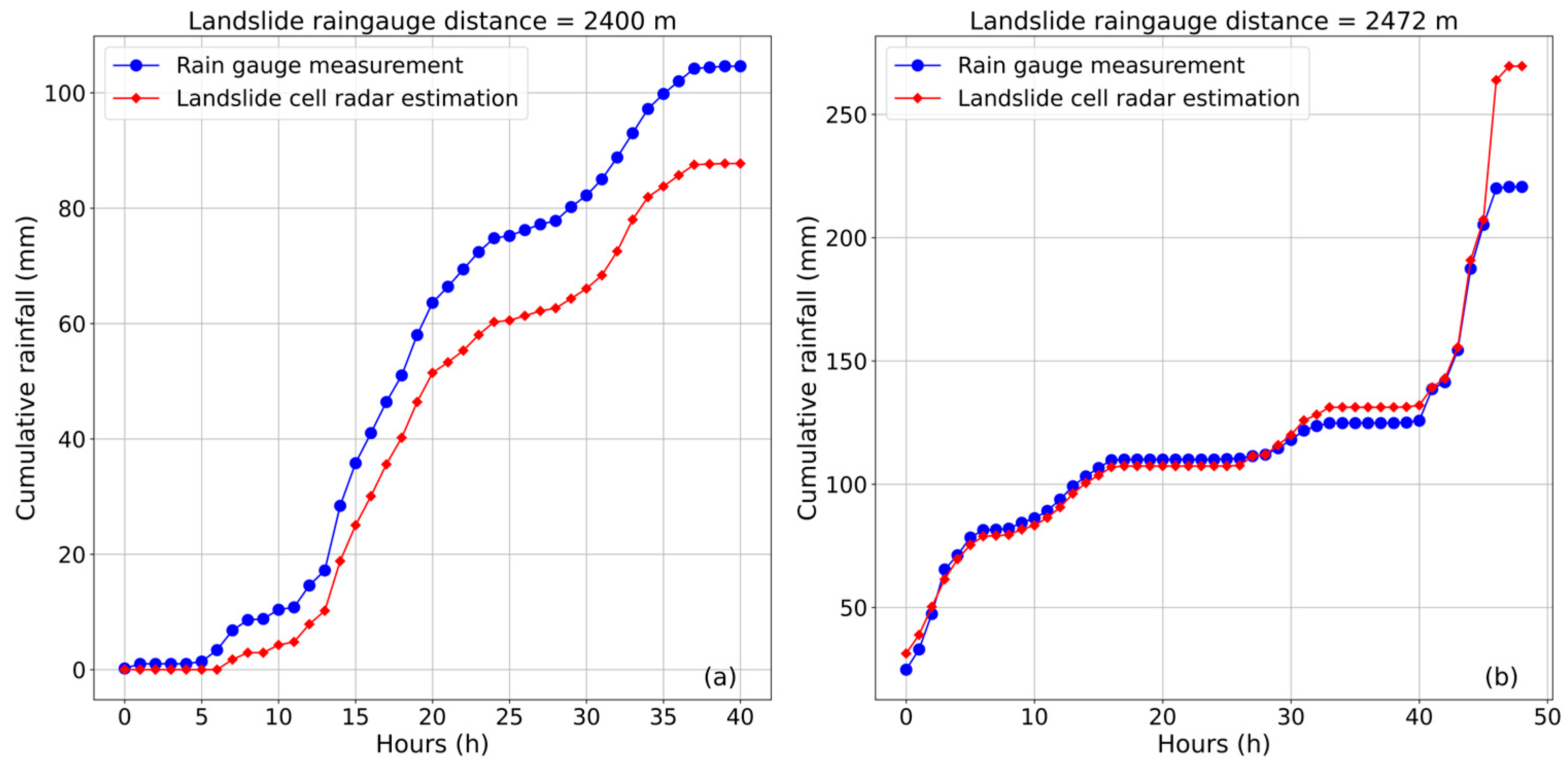 Remotesensing 17 03629 g006