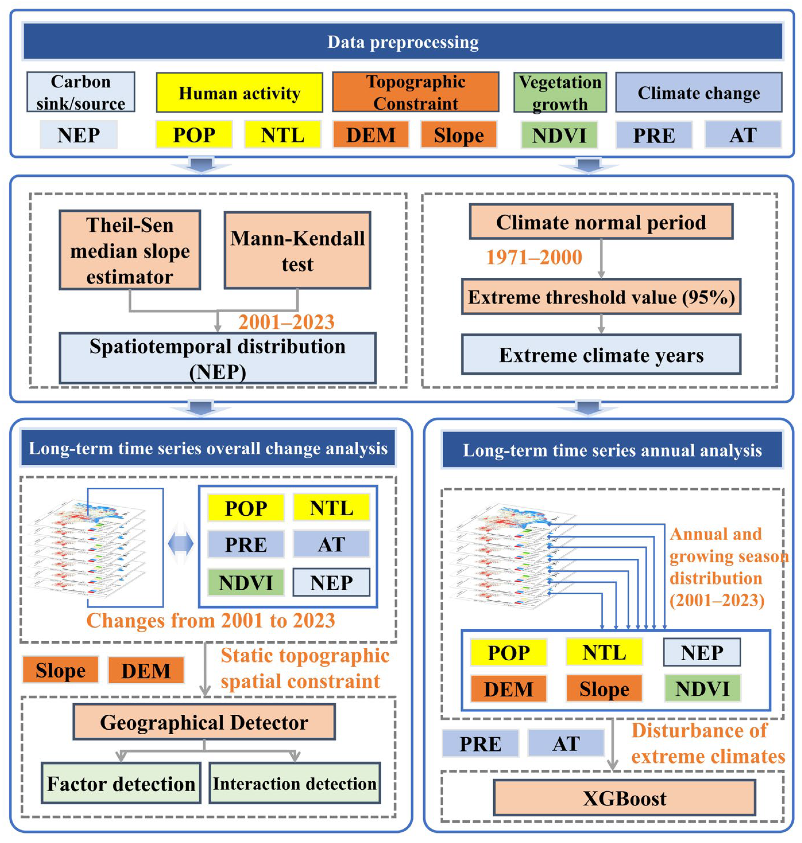 Remotesensing 17 03633 g002 Remotesensing 17 03633 g002