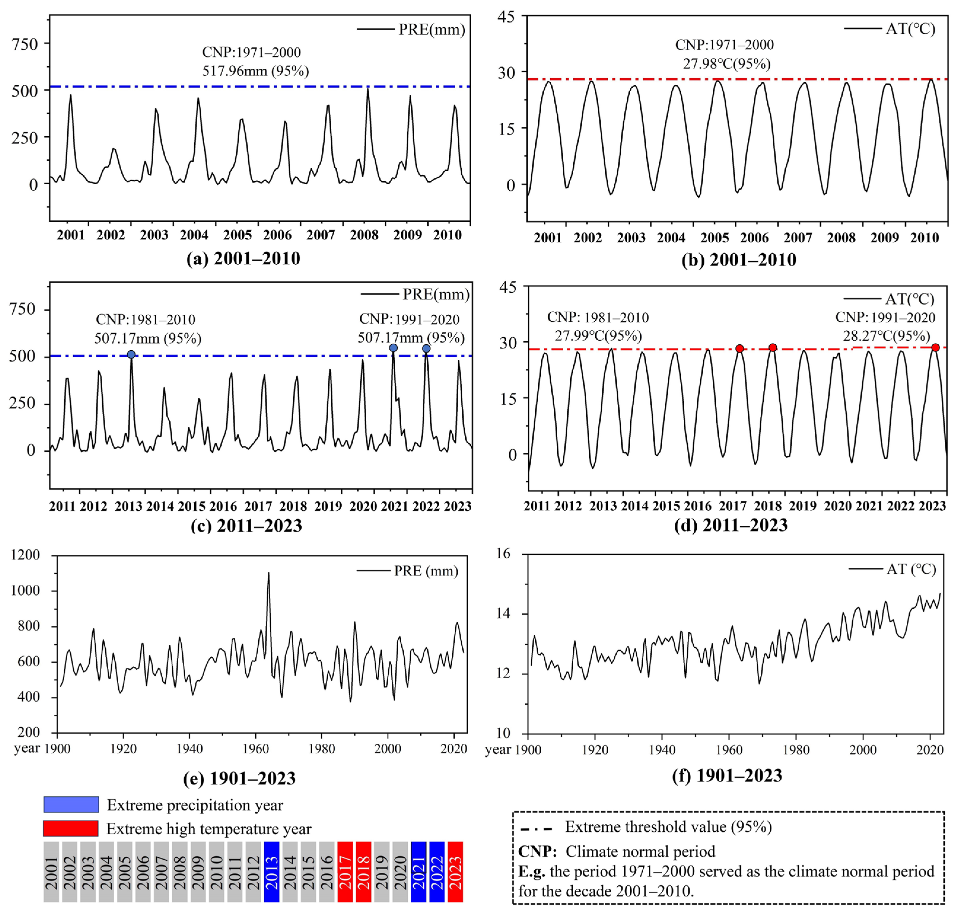 Remotesensing 17 03633 g005 Remotesensing 17 03633 g005