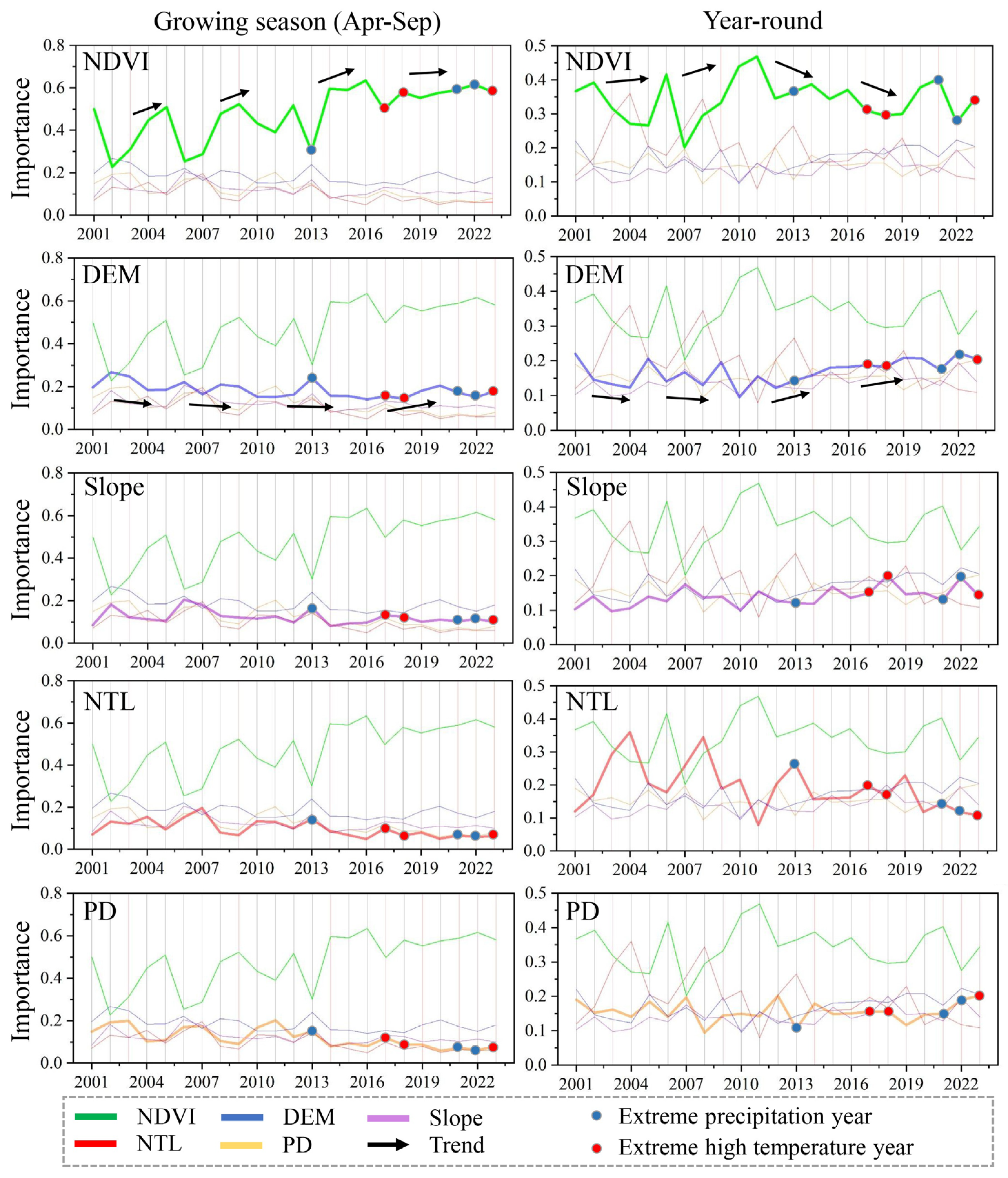 Remotesensing 17 03633 g006 Remotesensing 17 03633 g006
