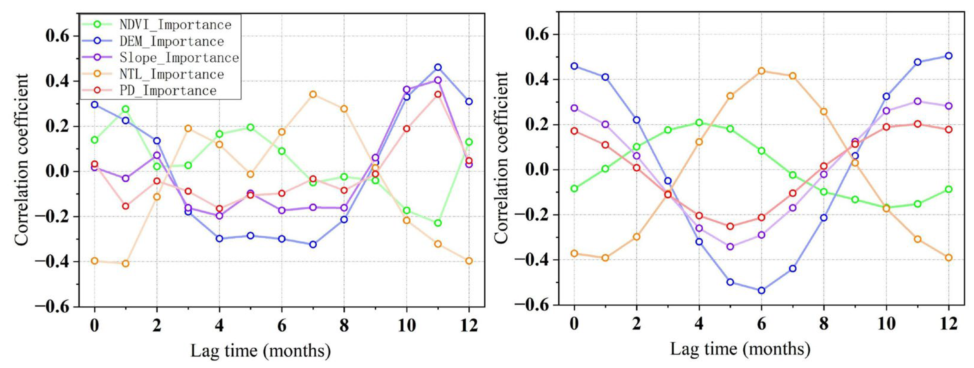 Remotesensing 17 03633 g007 Remotesensing 17 03633 g007