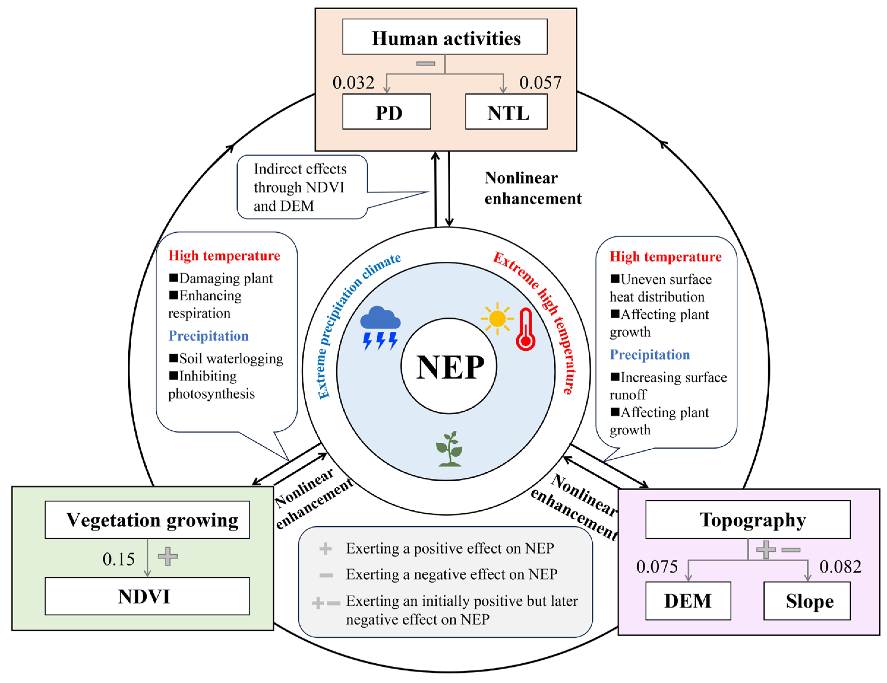 Remotesensing 17 03633 g008 Remotesensing 17 03633 g008