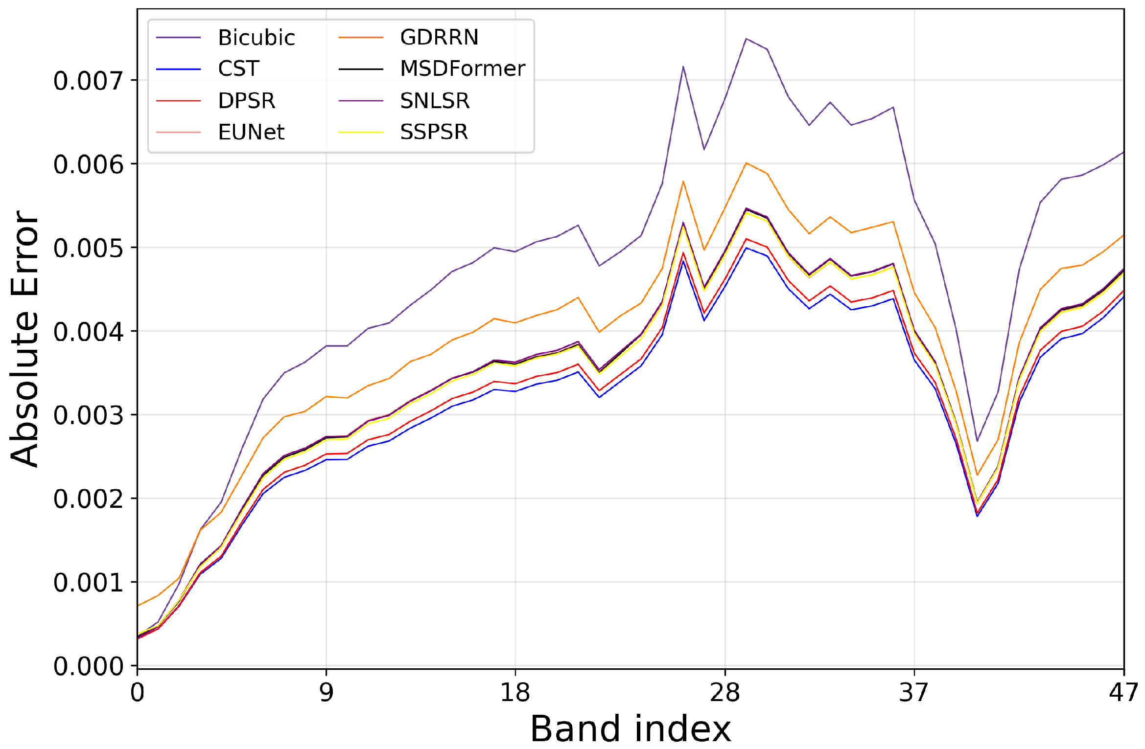 Remotesensing 17 03634 g009