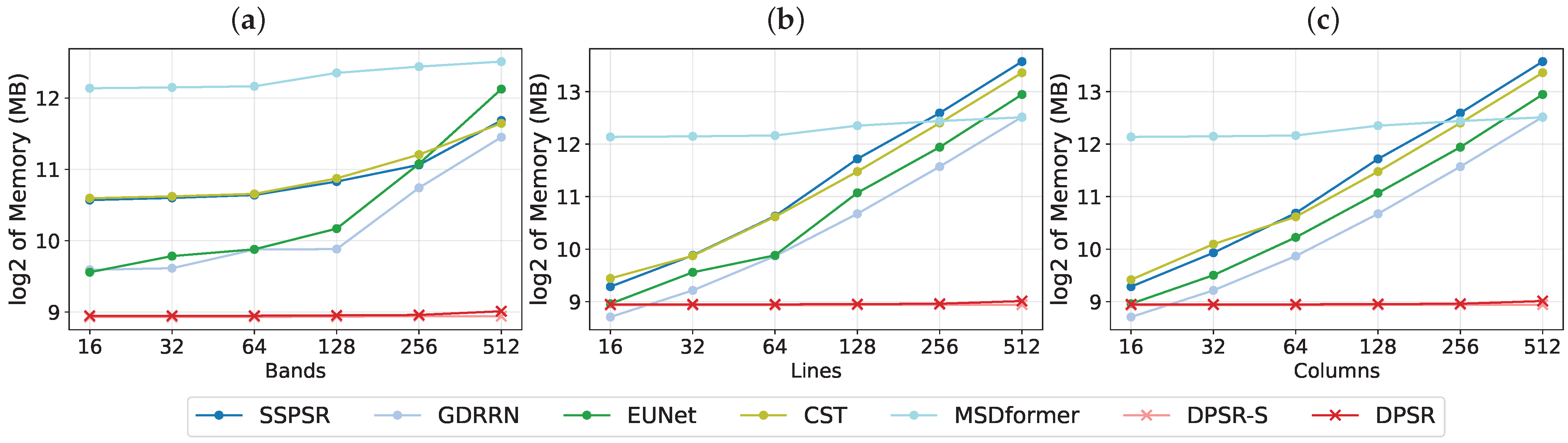 Remotesensing 17 03634 g011
