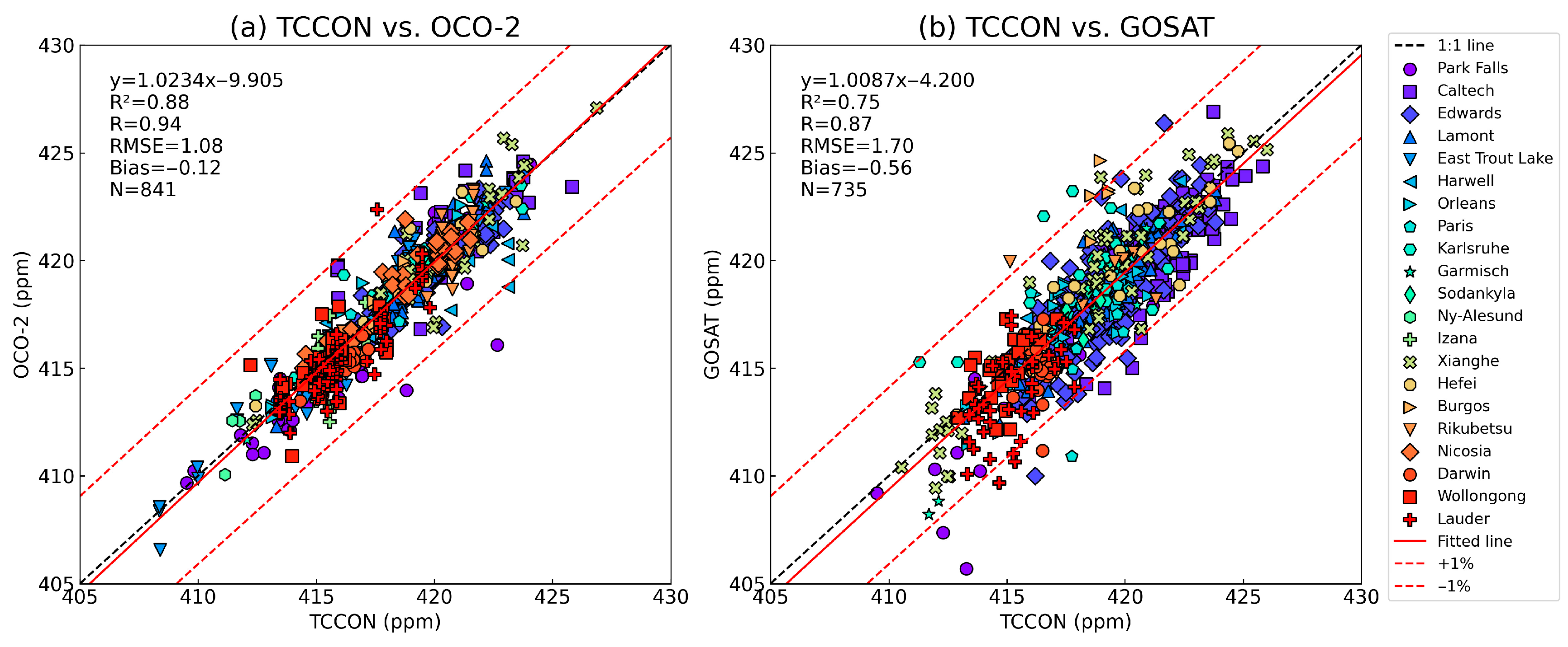 Remotesensing 17 03635 g011 Remotesensing 17 03635 g011