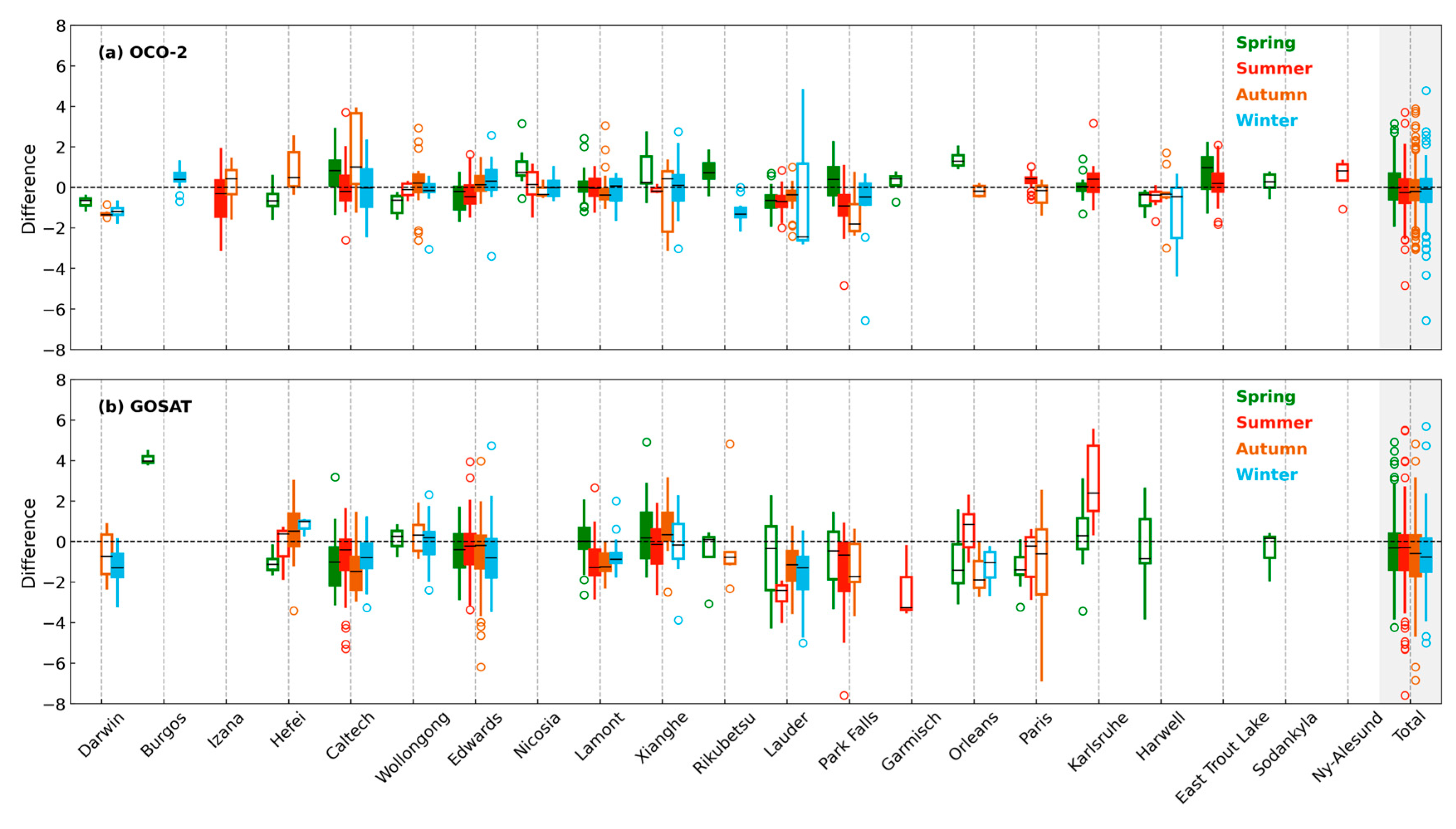 Remotesensing 17 03635 g013 Remotesensing 17 03635 g013