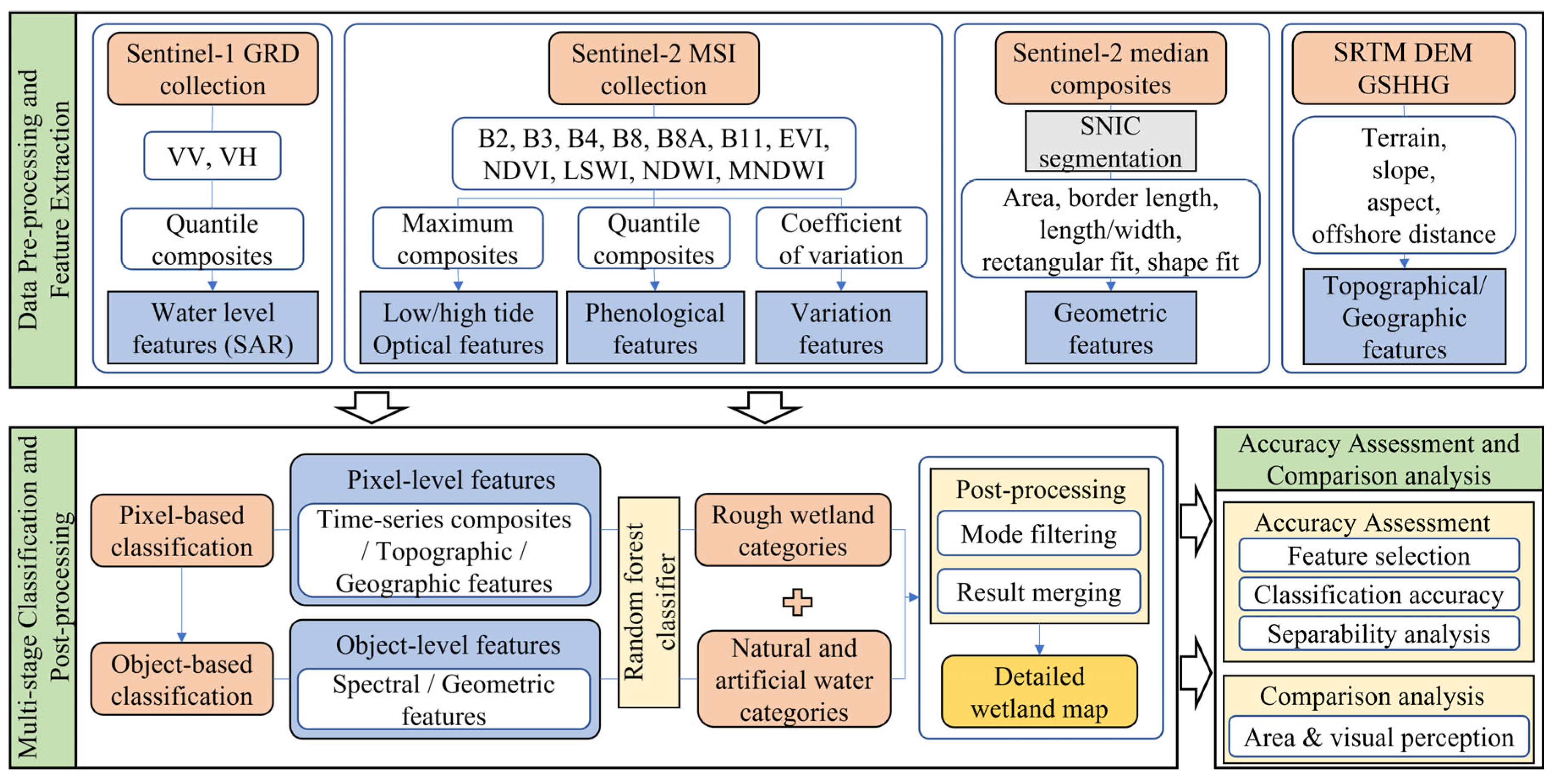Remotesensing 17 03640 g004
