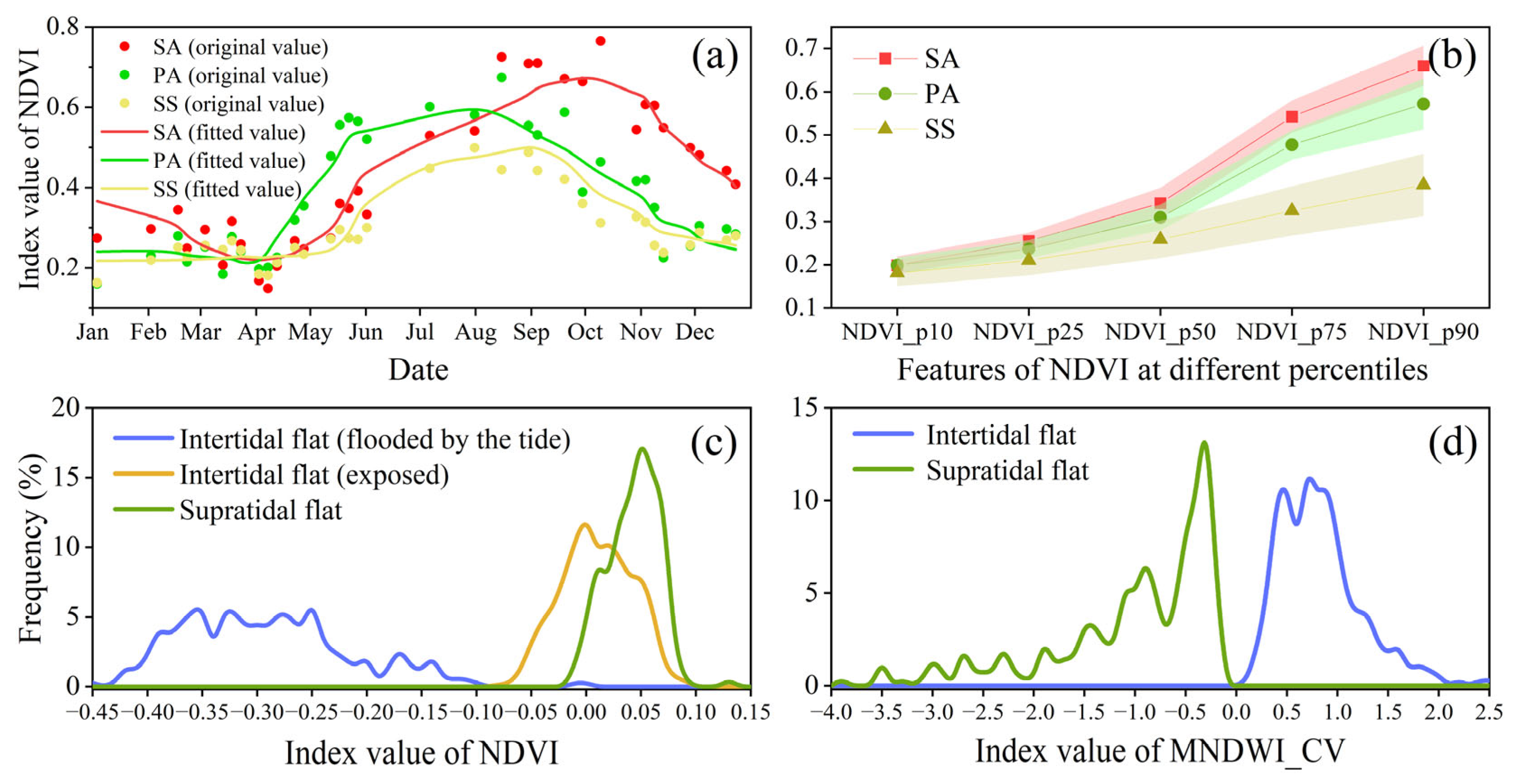 Remotesensing 17 03640 g005