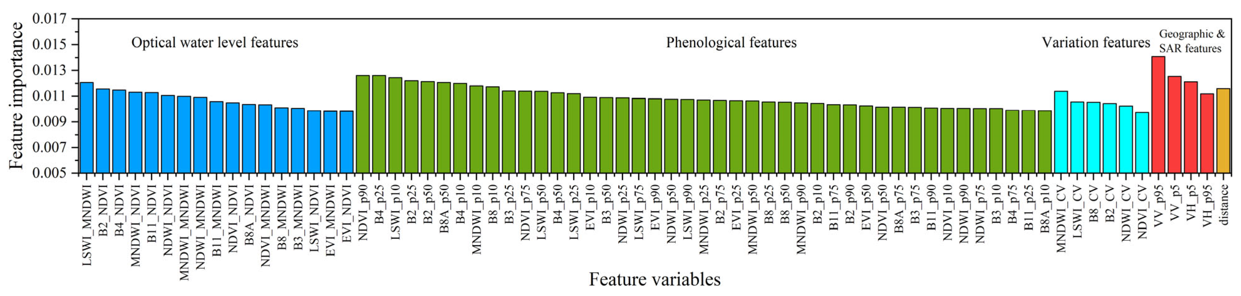 Remotesensing 17 03640 g007