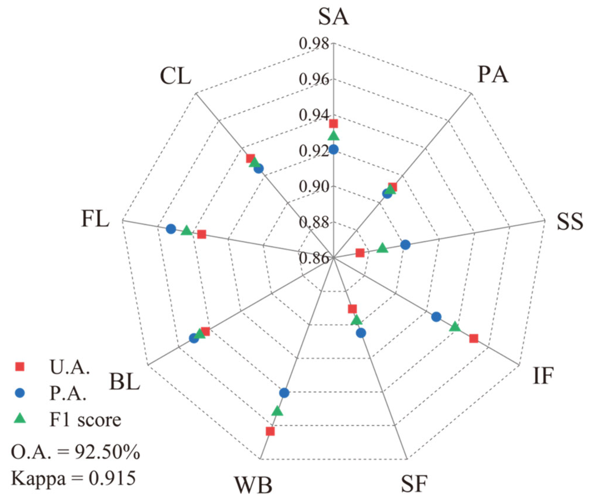 Remotesensing 17 03640 g010