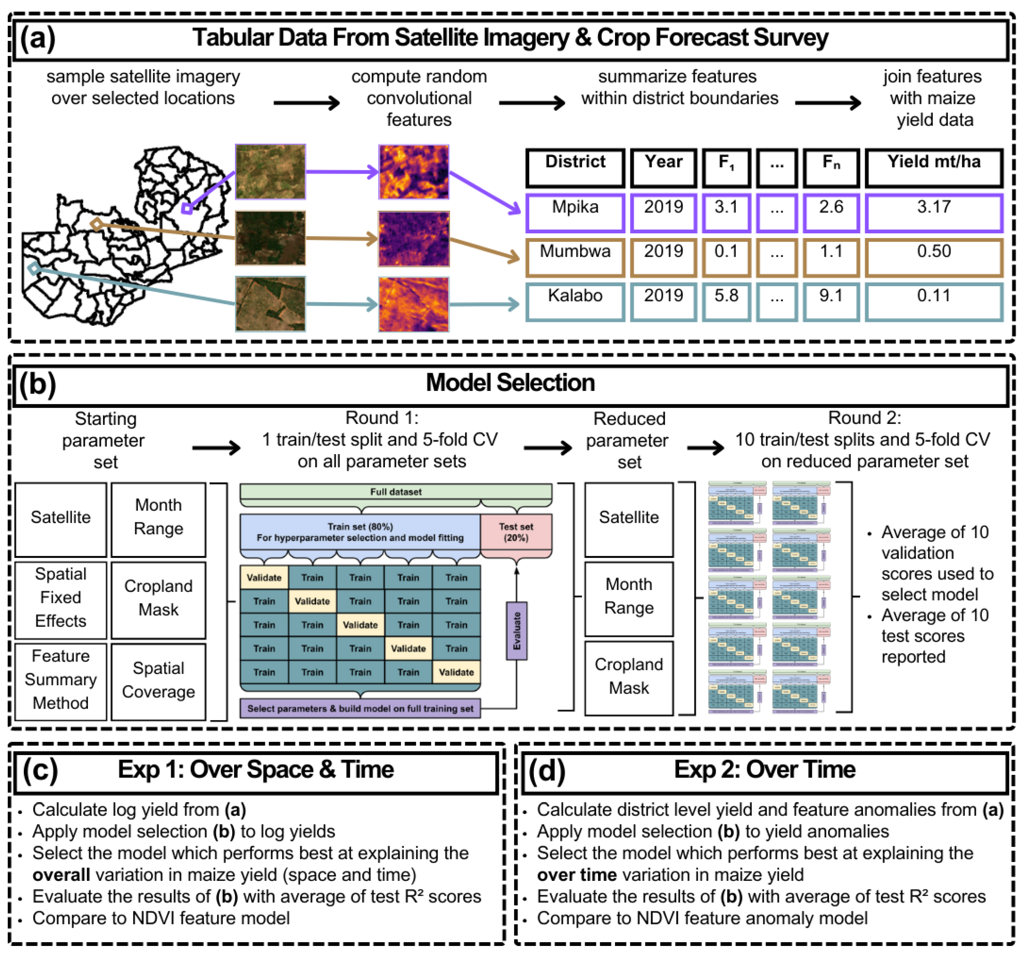Remotesensing 17 03641 g003 Remotesensing 17 03641 g003