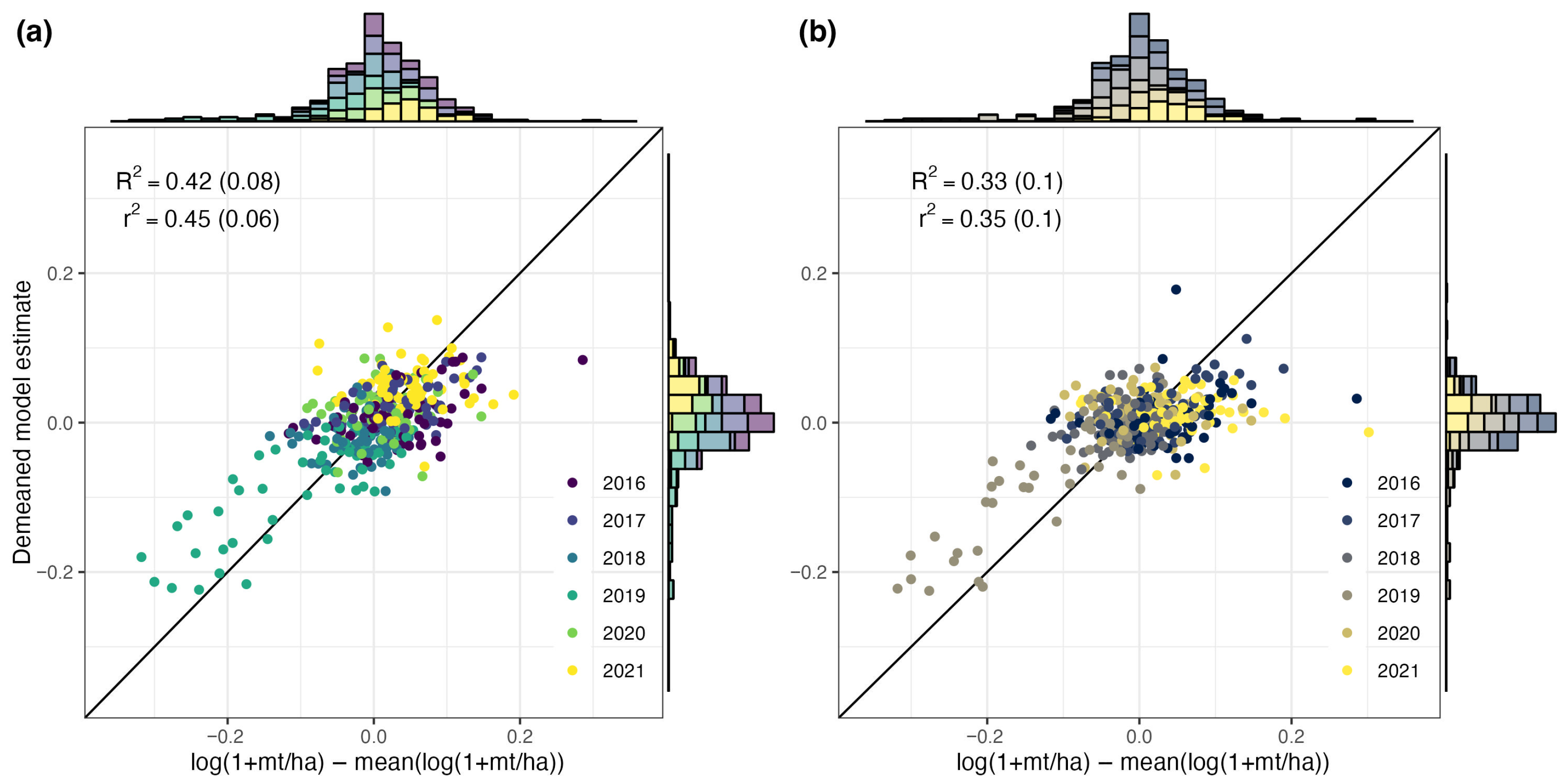 Remotesensing 17 03641 g006 Remotesensing 17 03641 g006