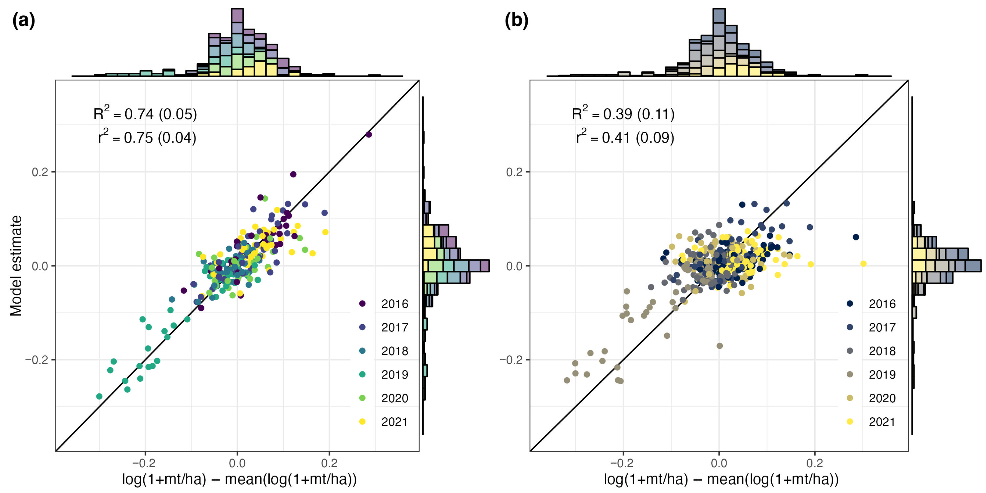 Remotesensing 17 03641 g007 Remotesensing 17 03641 g007