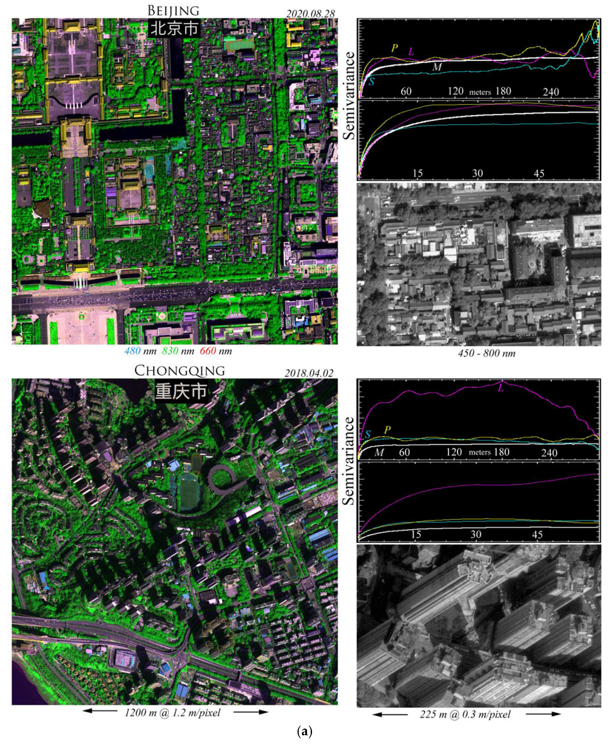 Remotesensing 17 03642 g010a