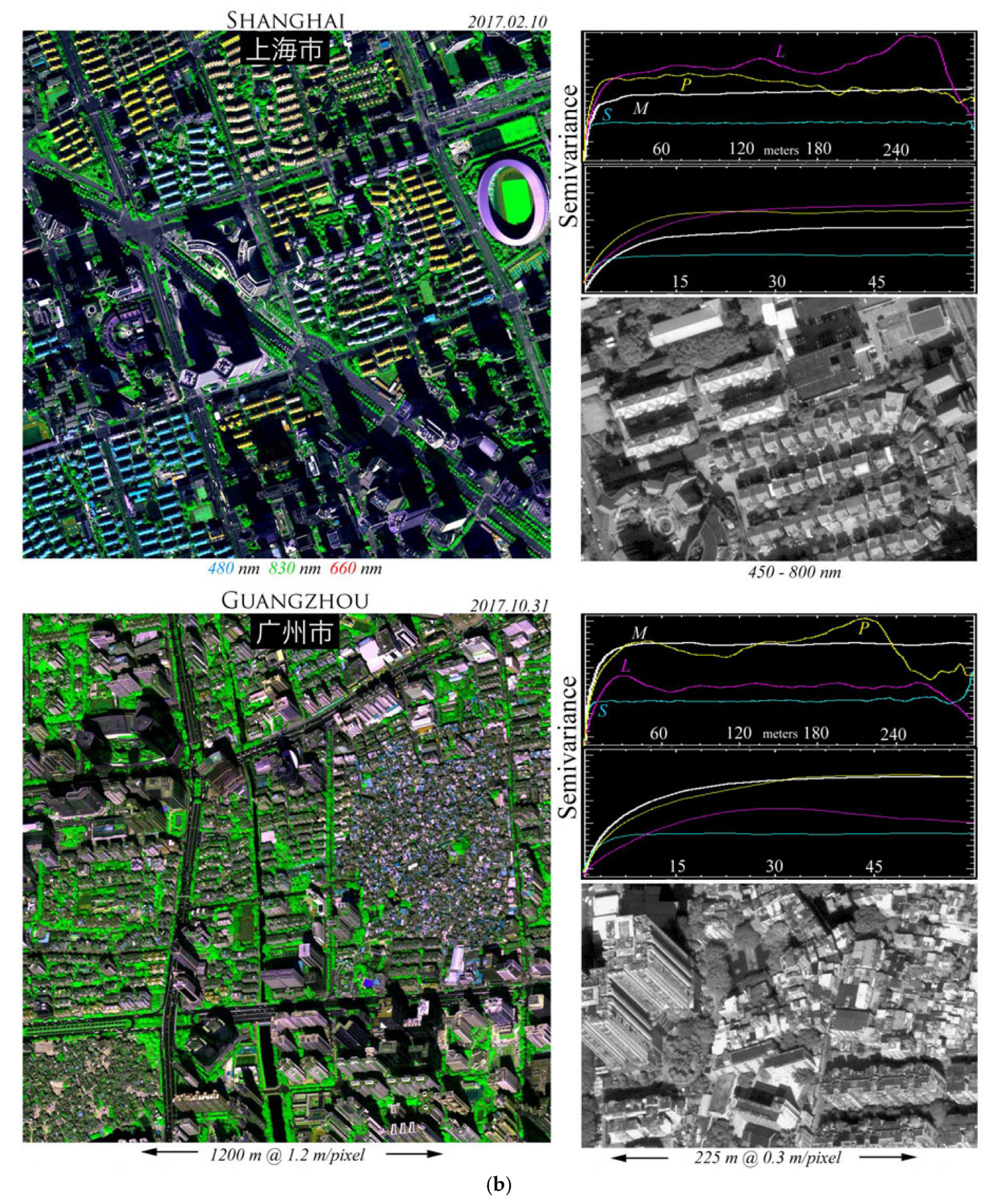 Remotesensing 17 03642 g010b