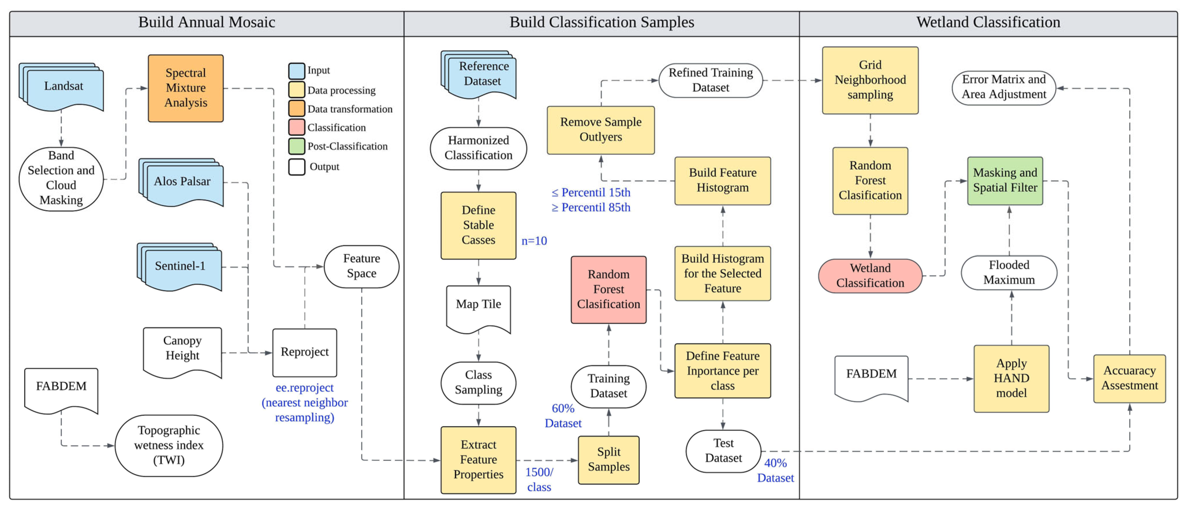 Remotesensing 17 03644 g002 Remotesensing 17 03644 g002