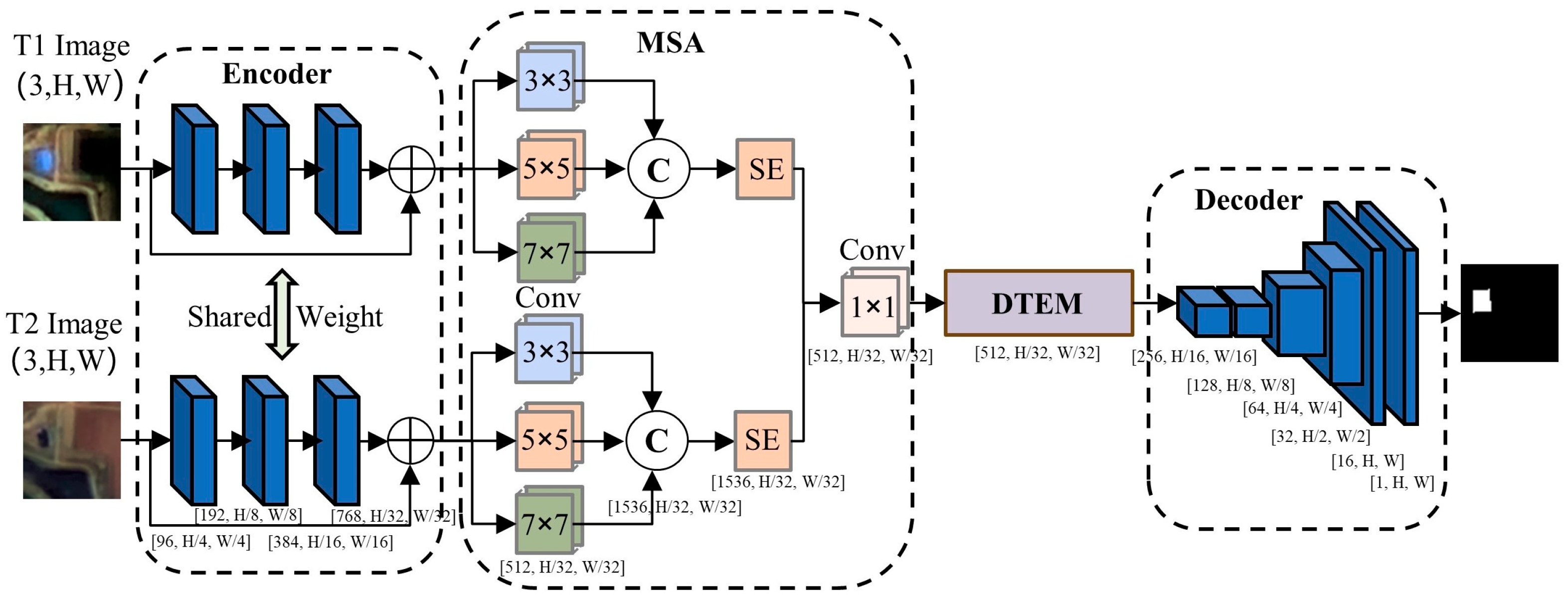 Remotesensing 17 03645 g001