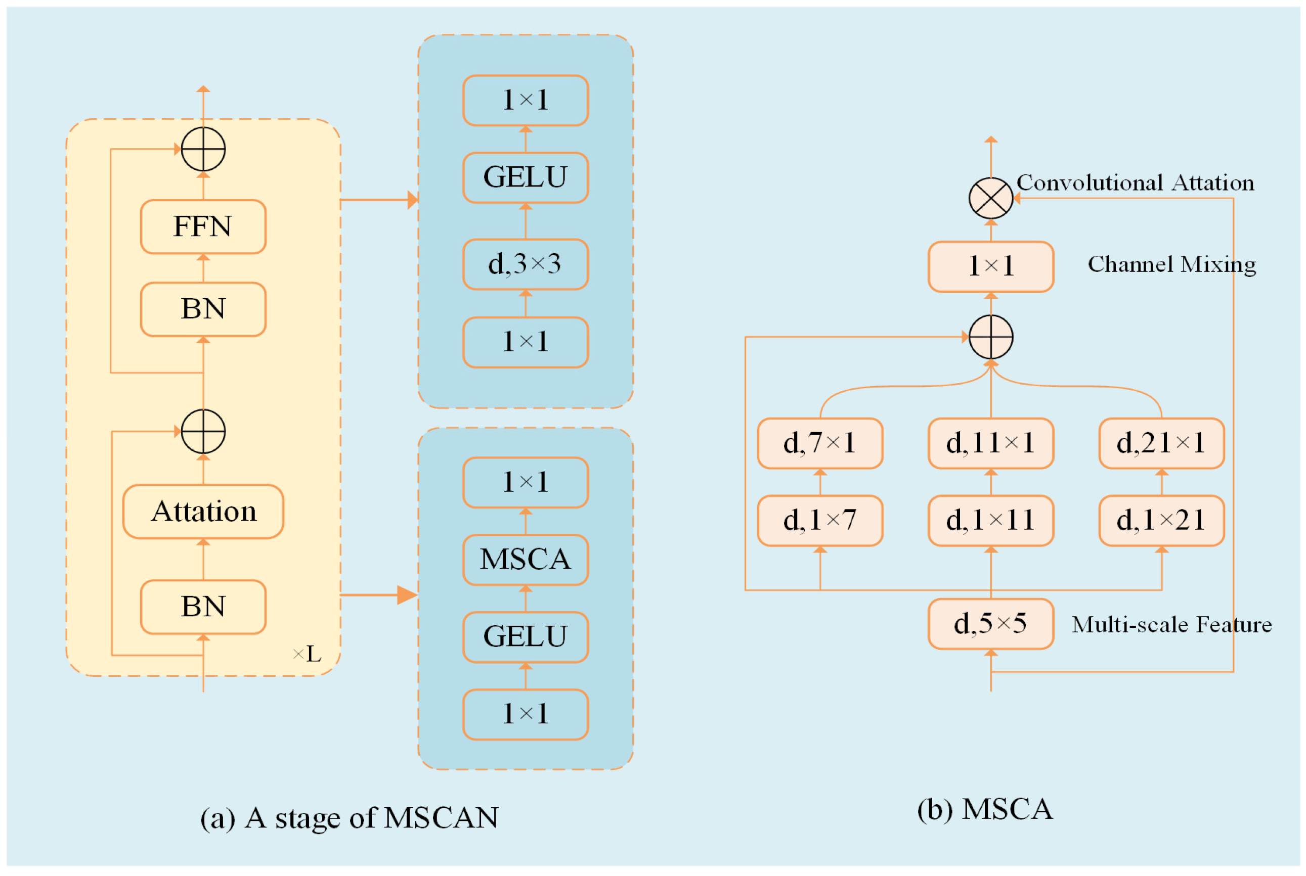 Remotesensing 17 03646 g003 Remotesensing 17 03646 g003