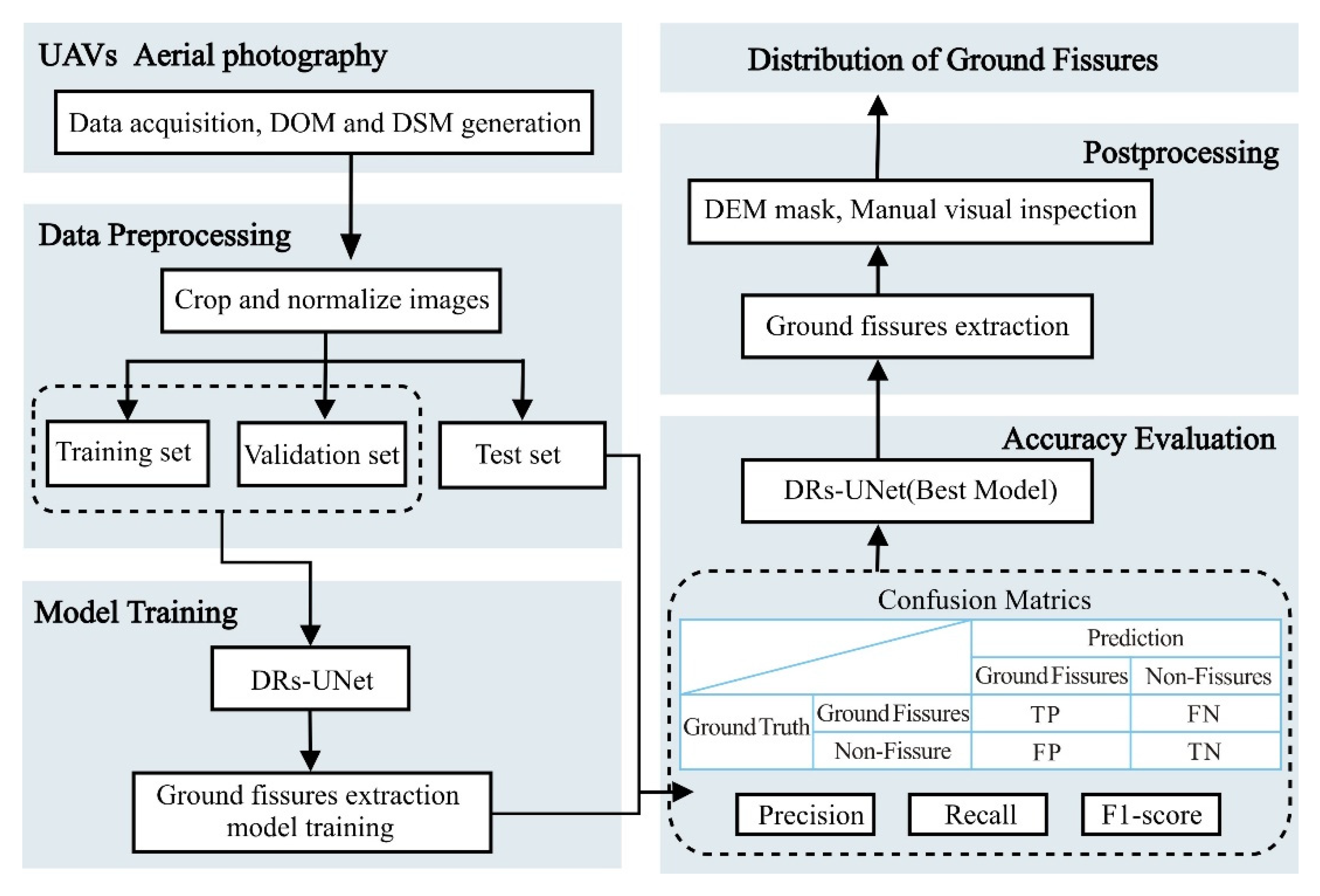 Remotesensing 17 03648 g001