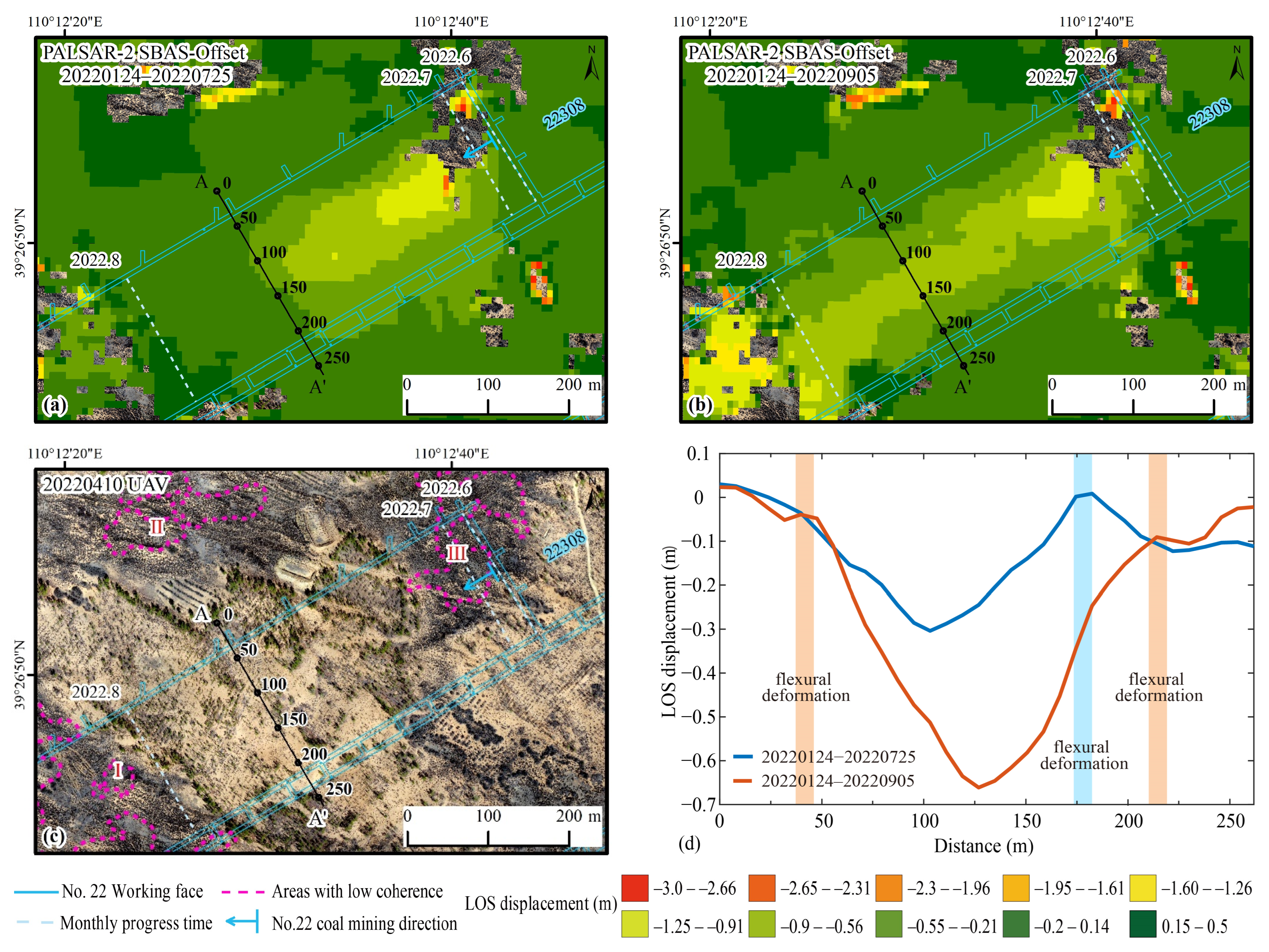 Remotesensing 17 03648 g006